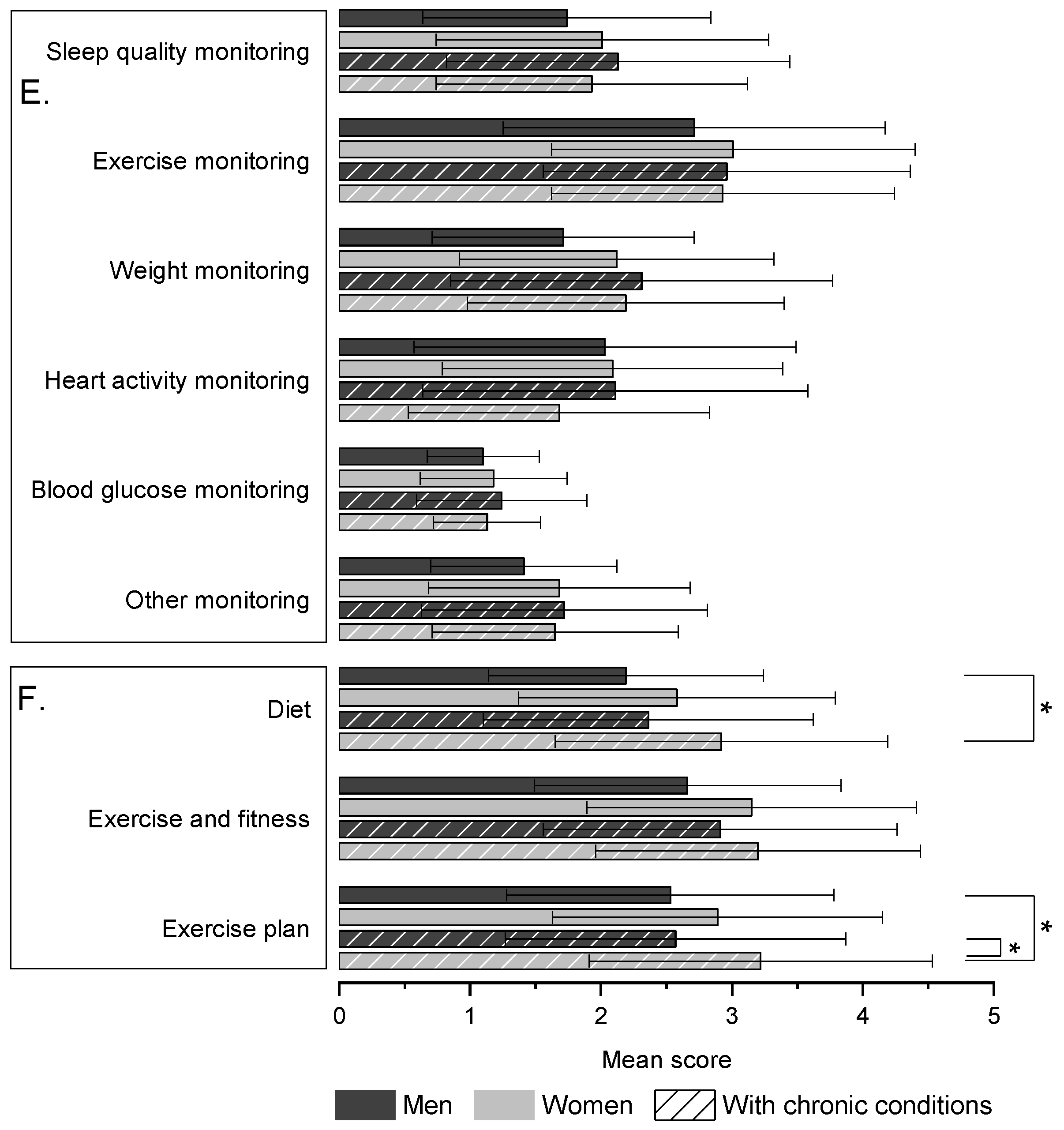 Ijerph 18 07147 g0a2