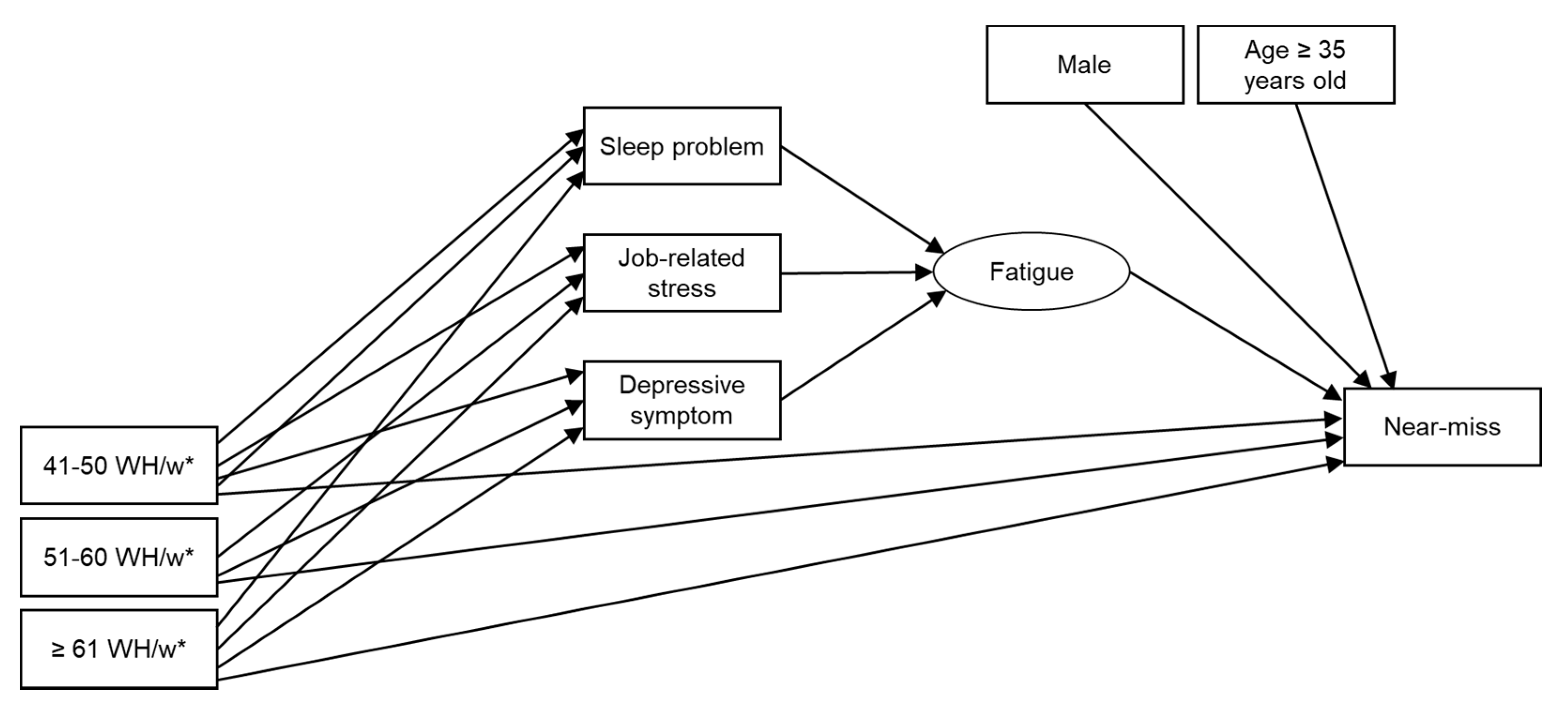 Ijerph 18 07154 g001
