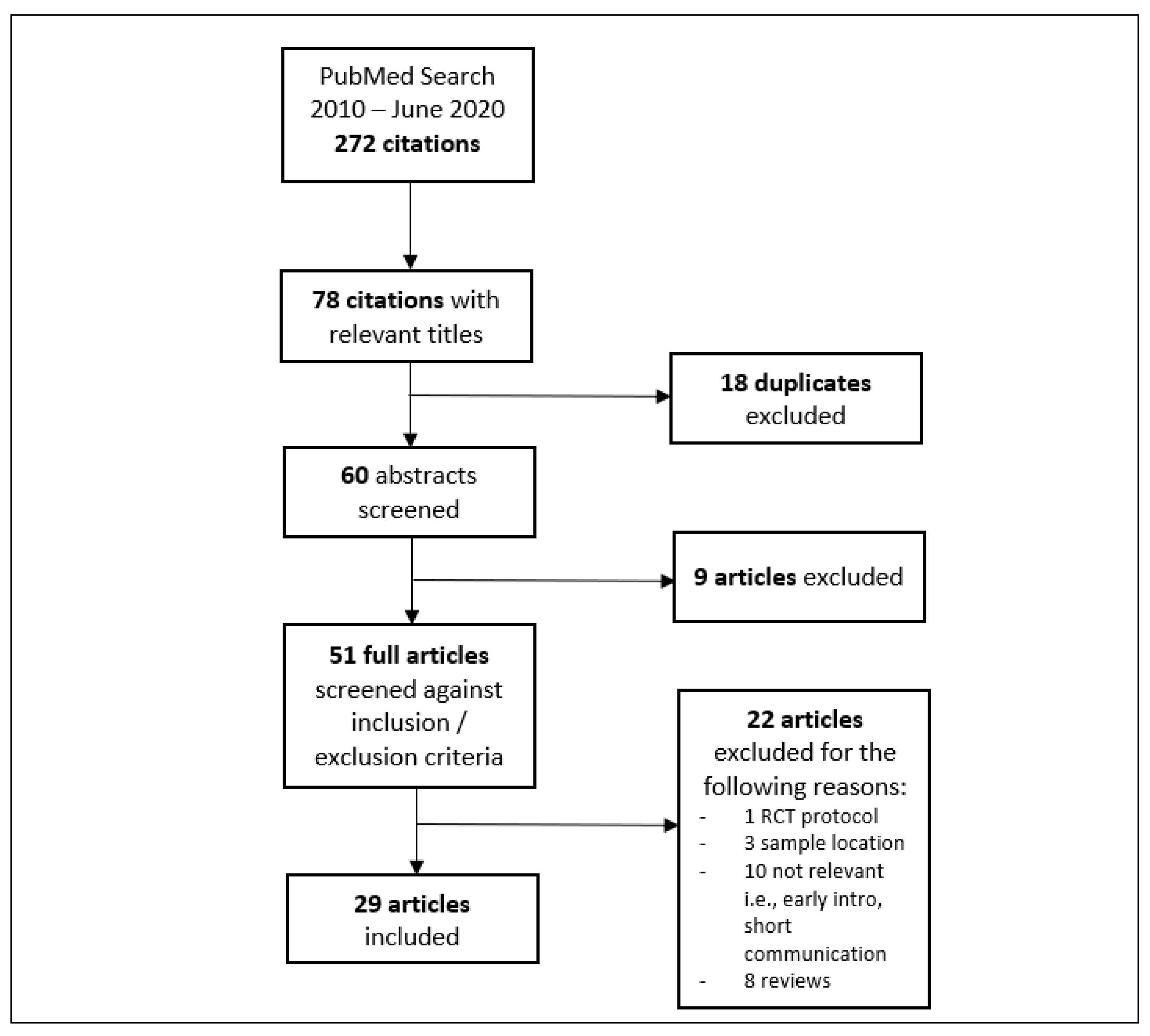 Ijerph 18 07165 g001