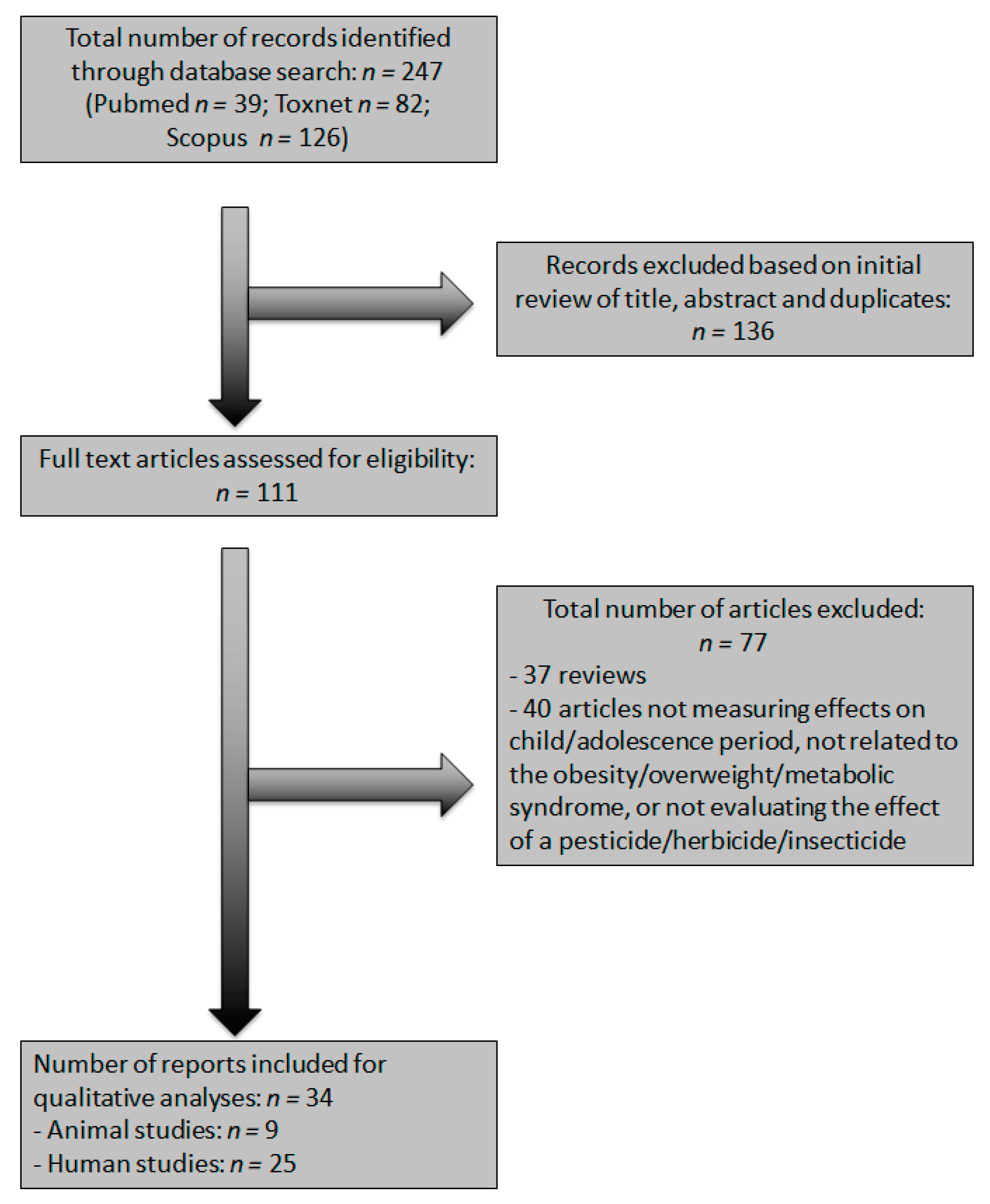 Ijerph 18 07170 g001 Ijerph 18 07170 g001