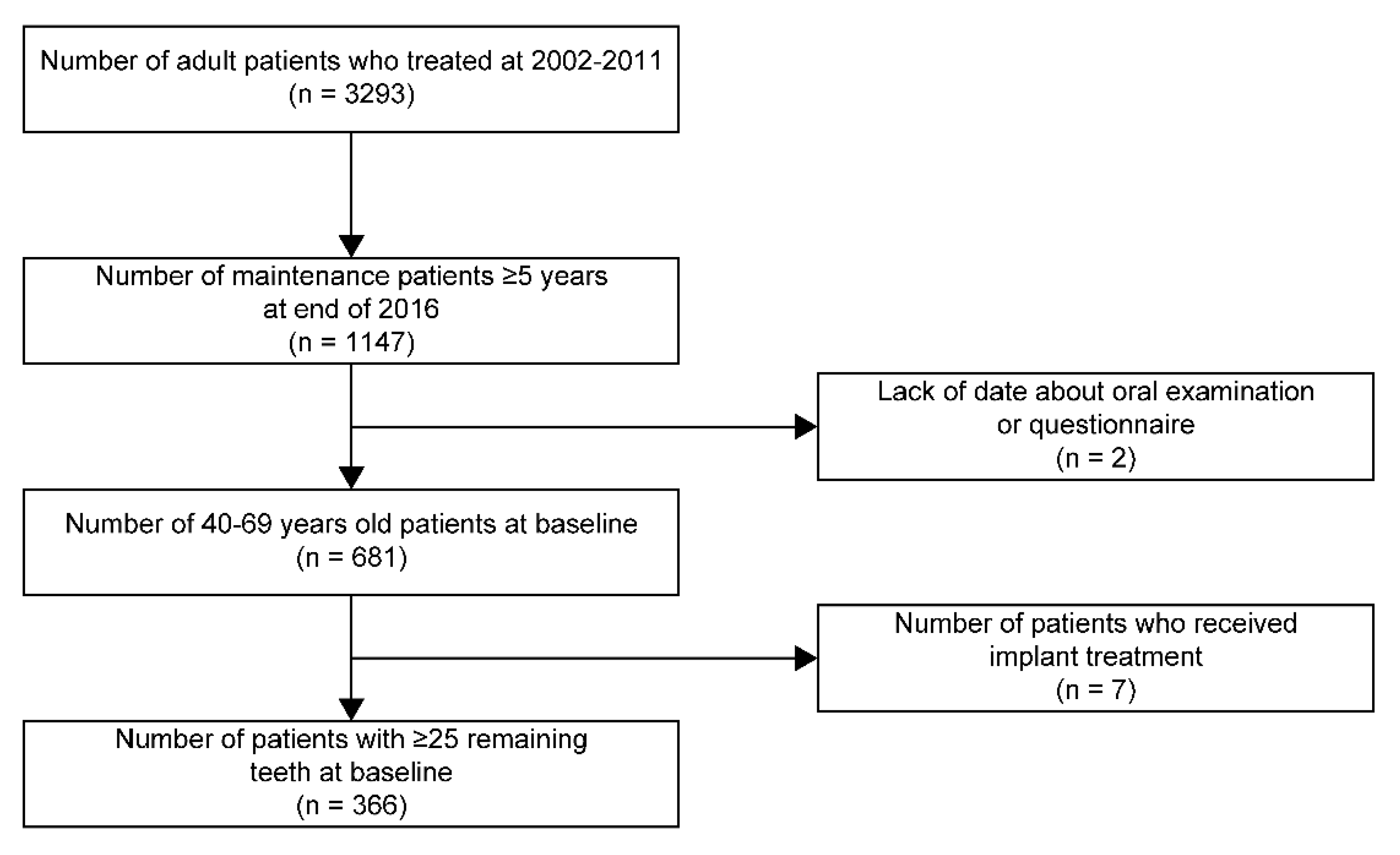 Ijerph 18 07174 g001