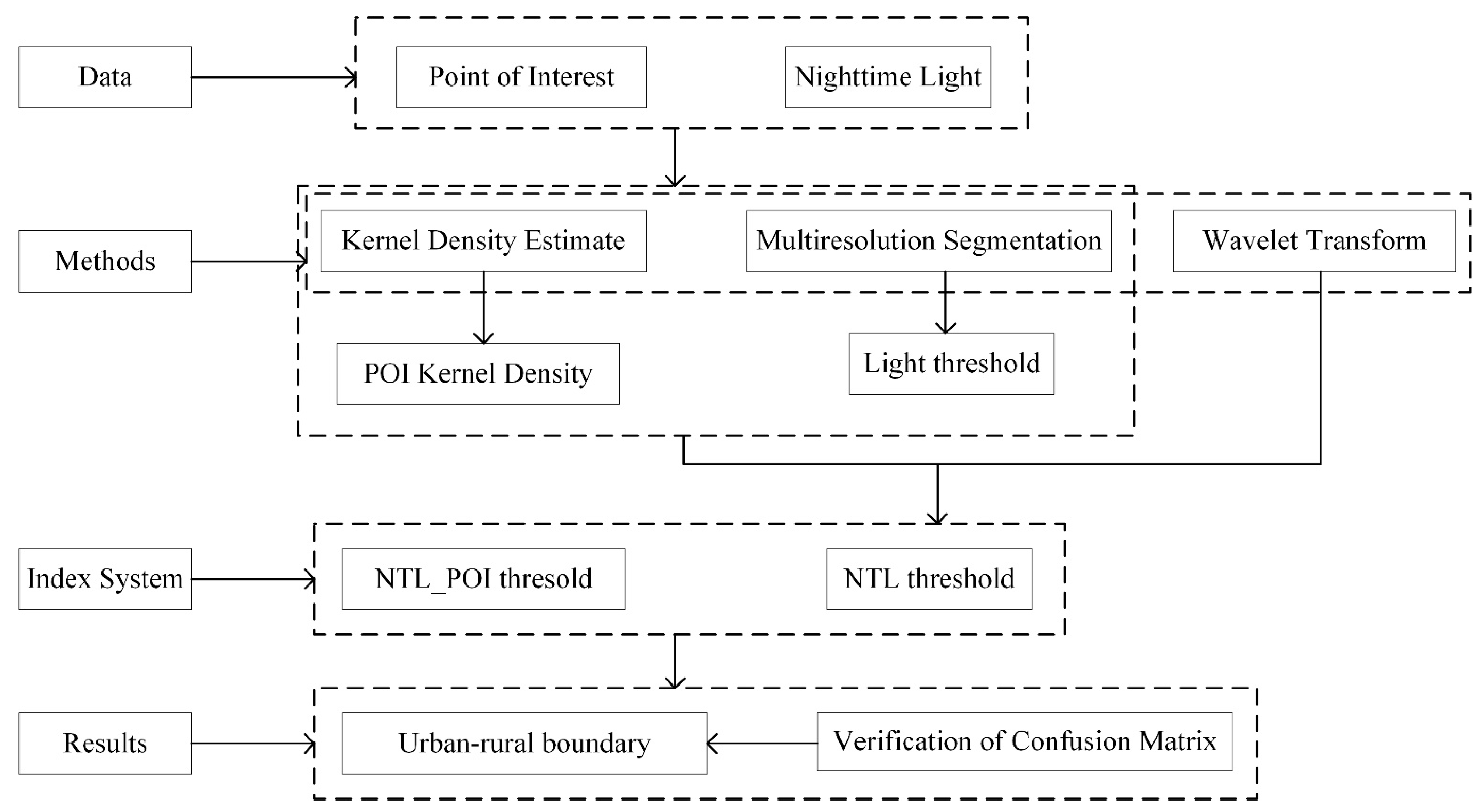 Ijerph 18 07180 g005