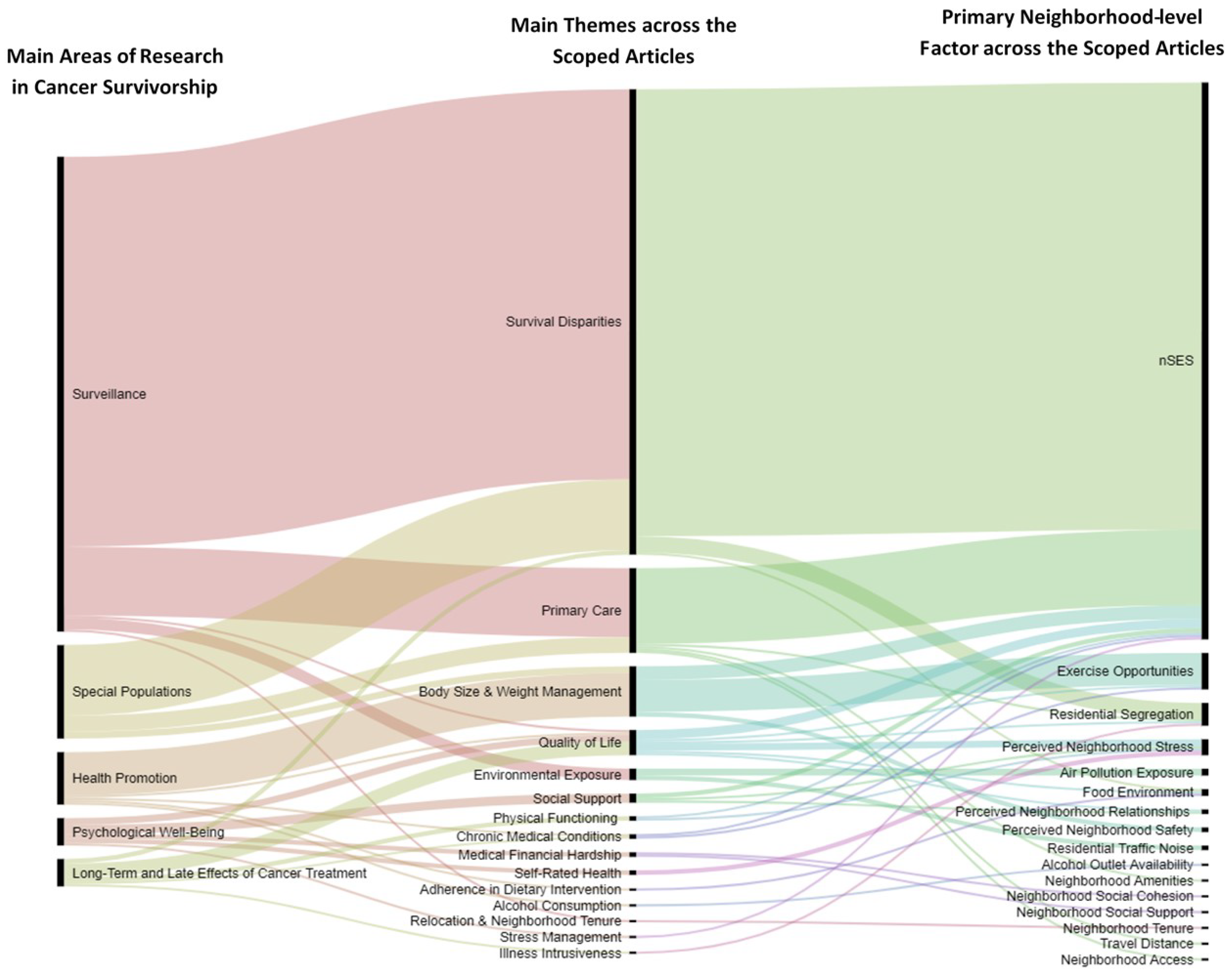 Ijerph 18 07192 g002