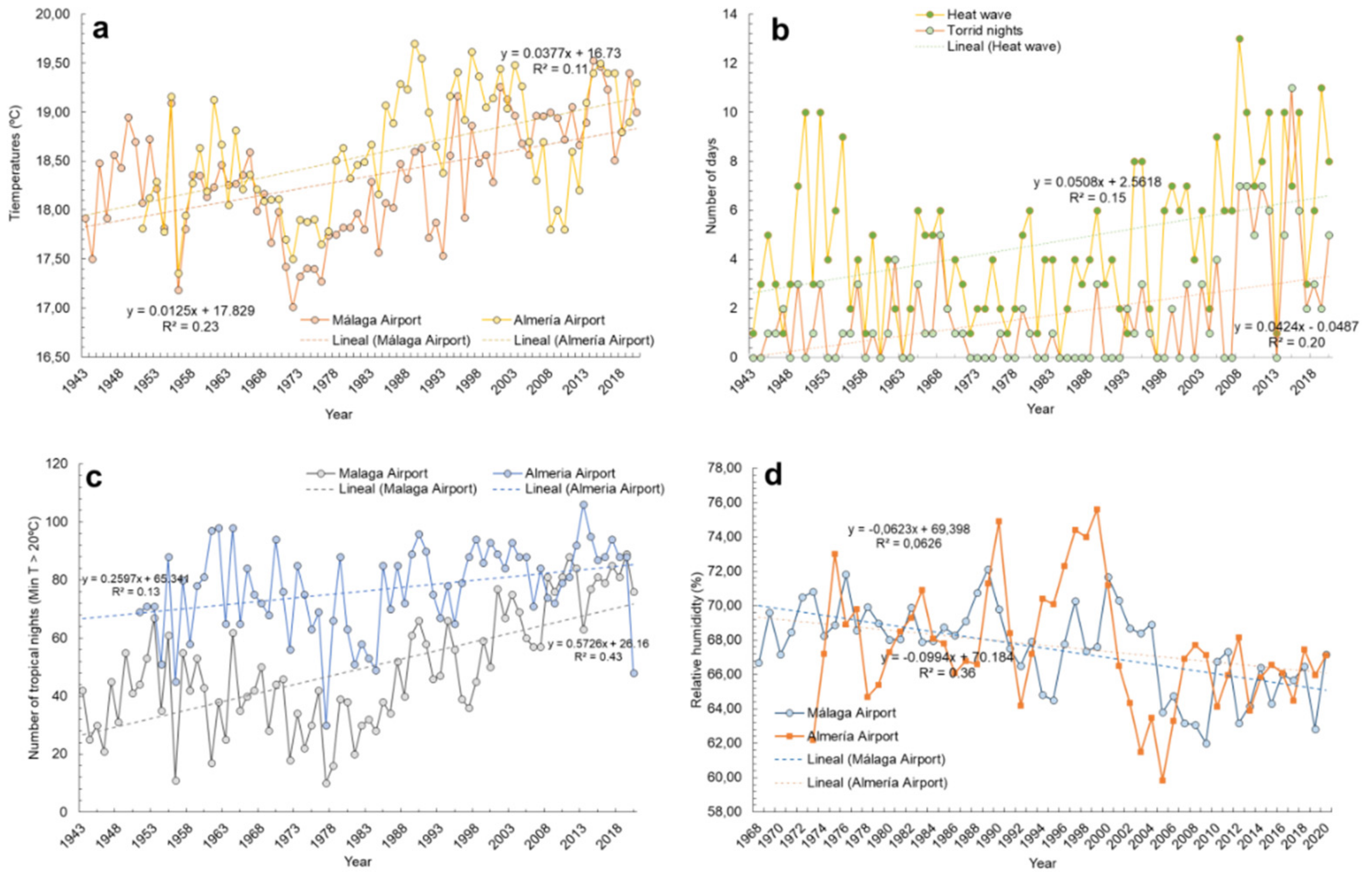 Ijerph 18 07197 g001