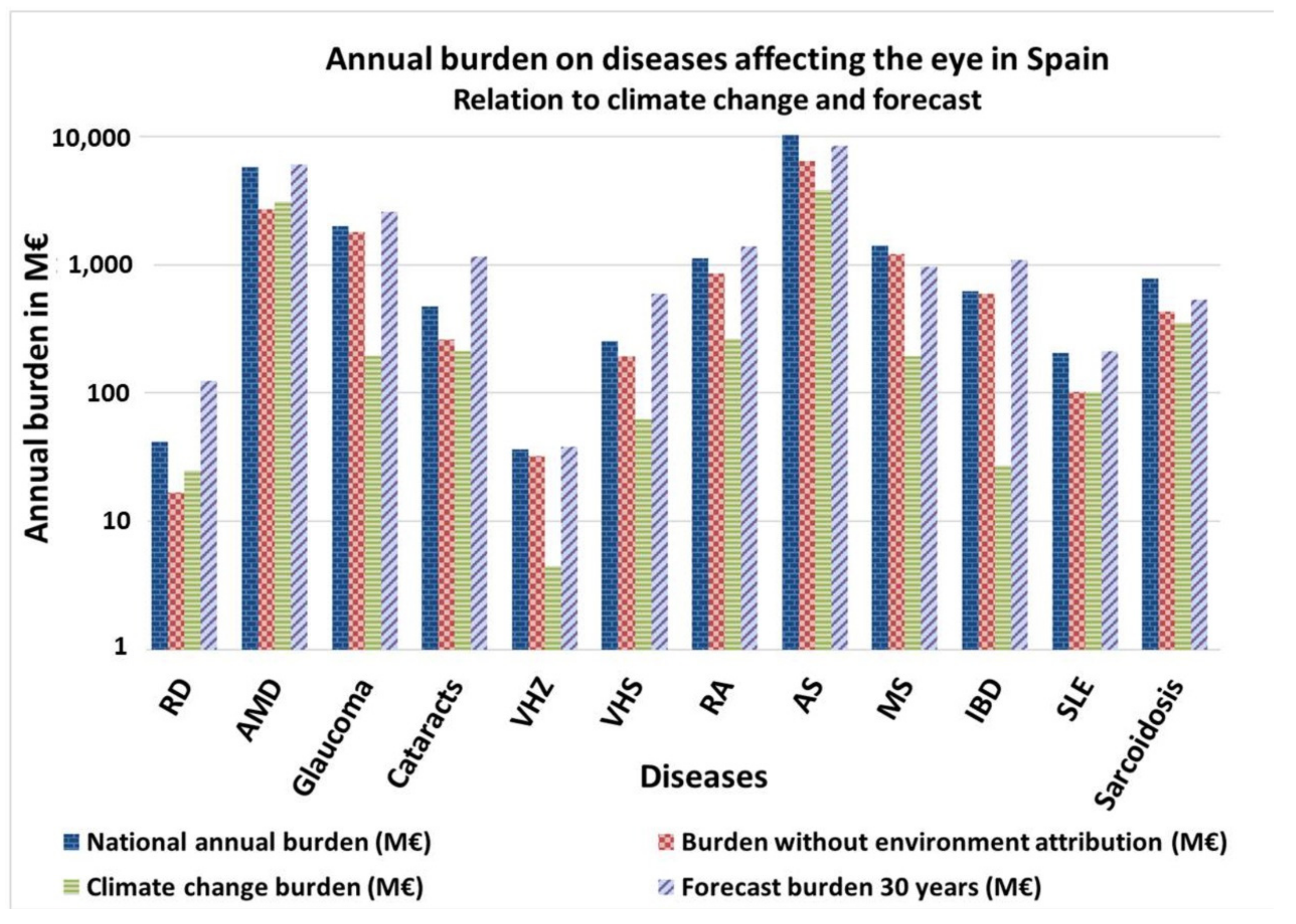 Ijerph 18 07197 g003