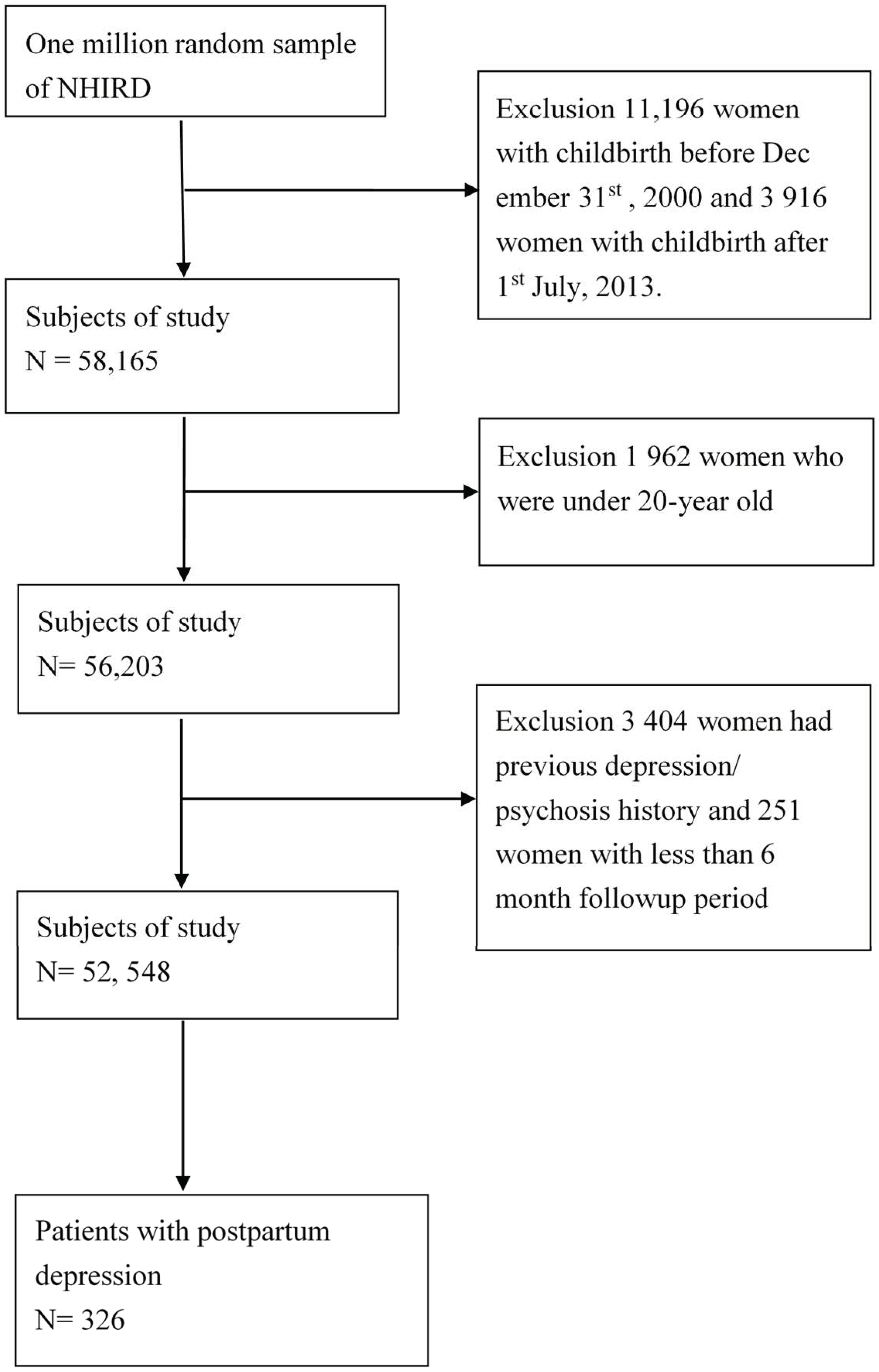 Ijerph 18 07211 g001