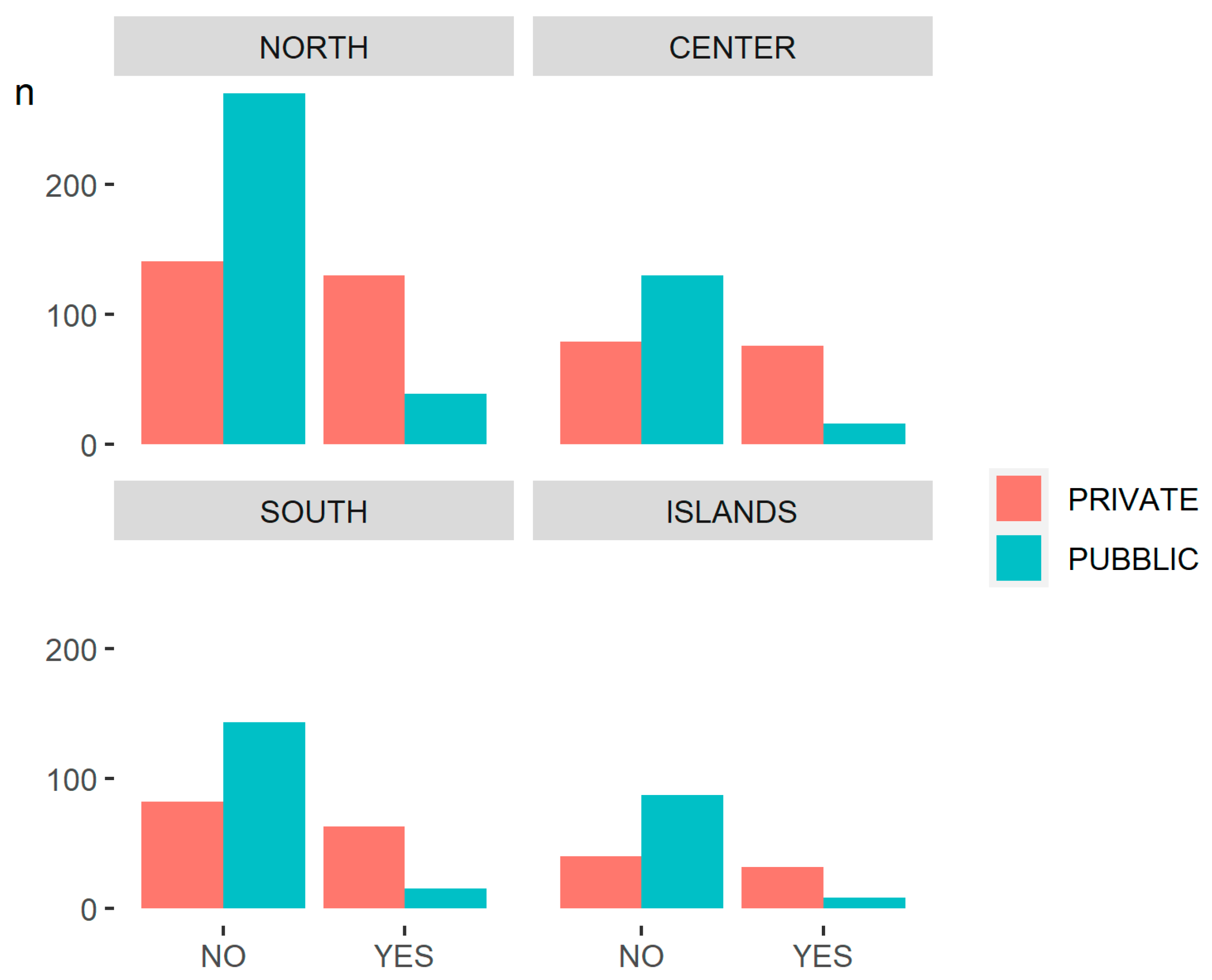 Ijerph 18 07225 g002