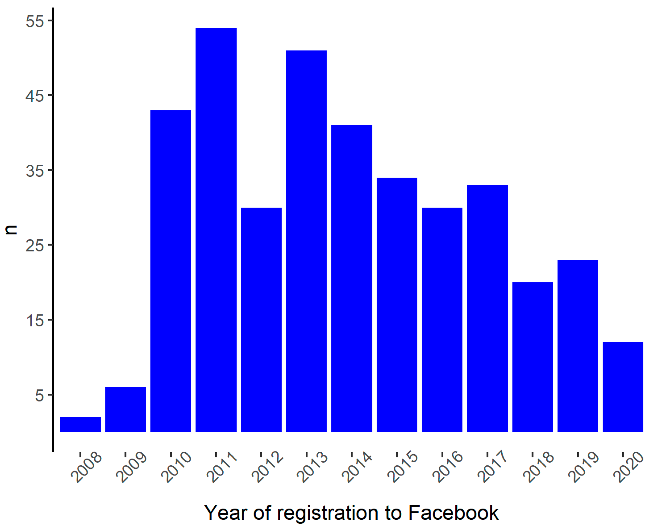 Ijerph 18 07225 g003