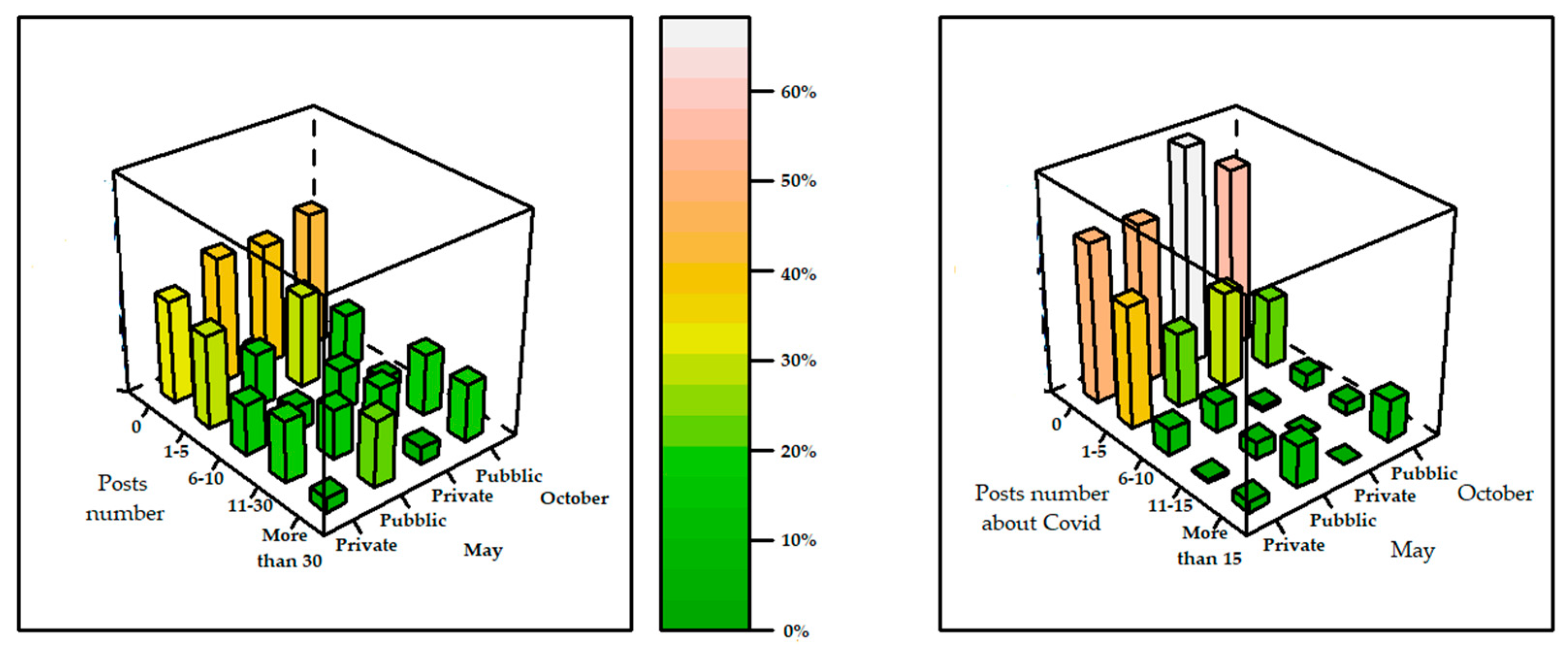 Ijerph 18 07225 g004