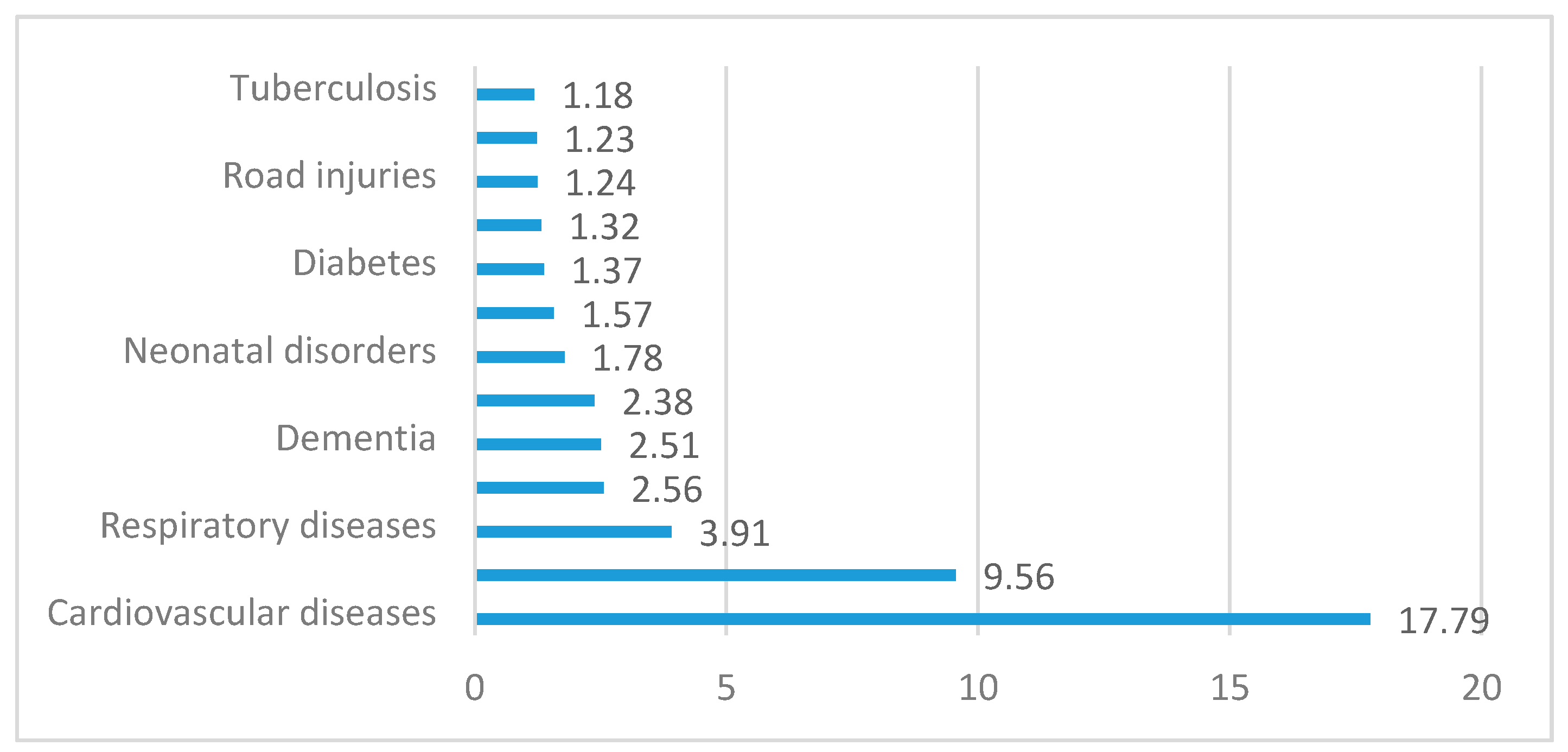 Ijerph 18 07226 g001