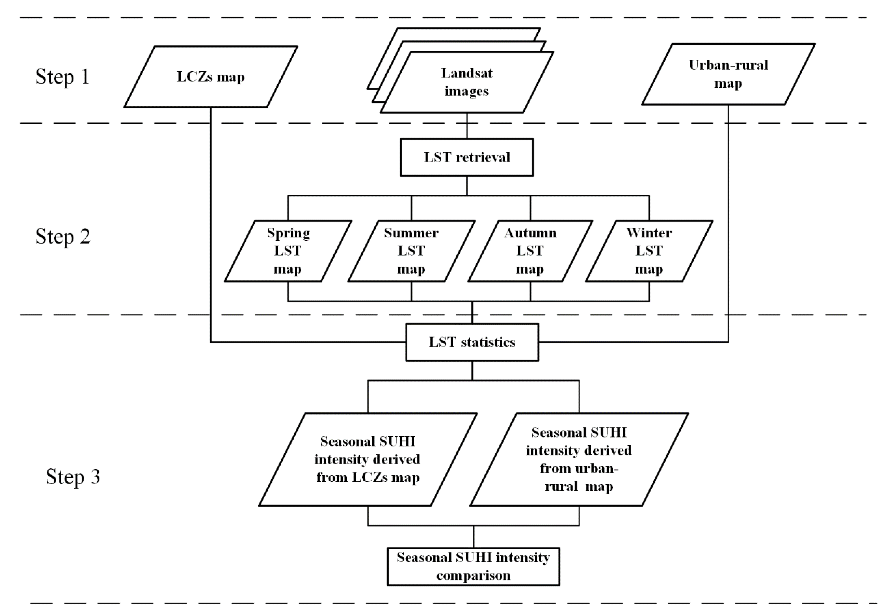 Ijerph 18 07242 g003