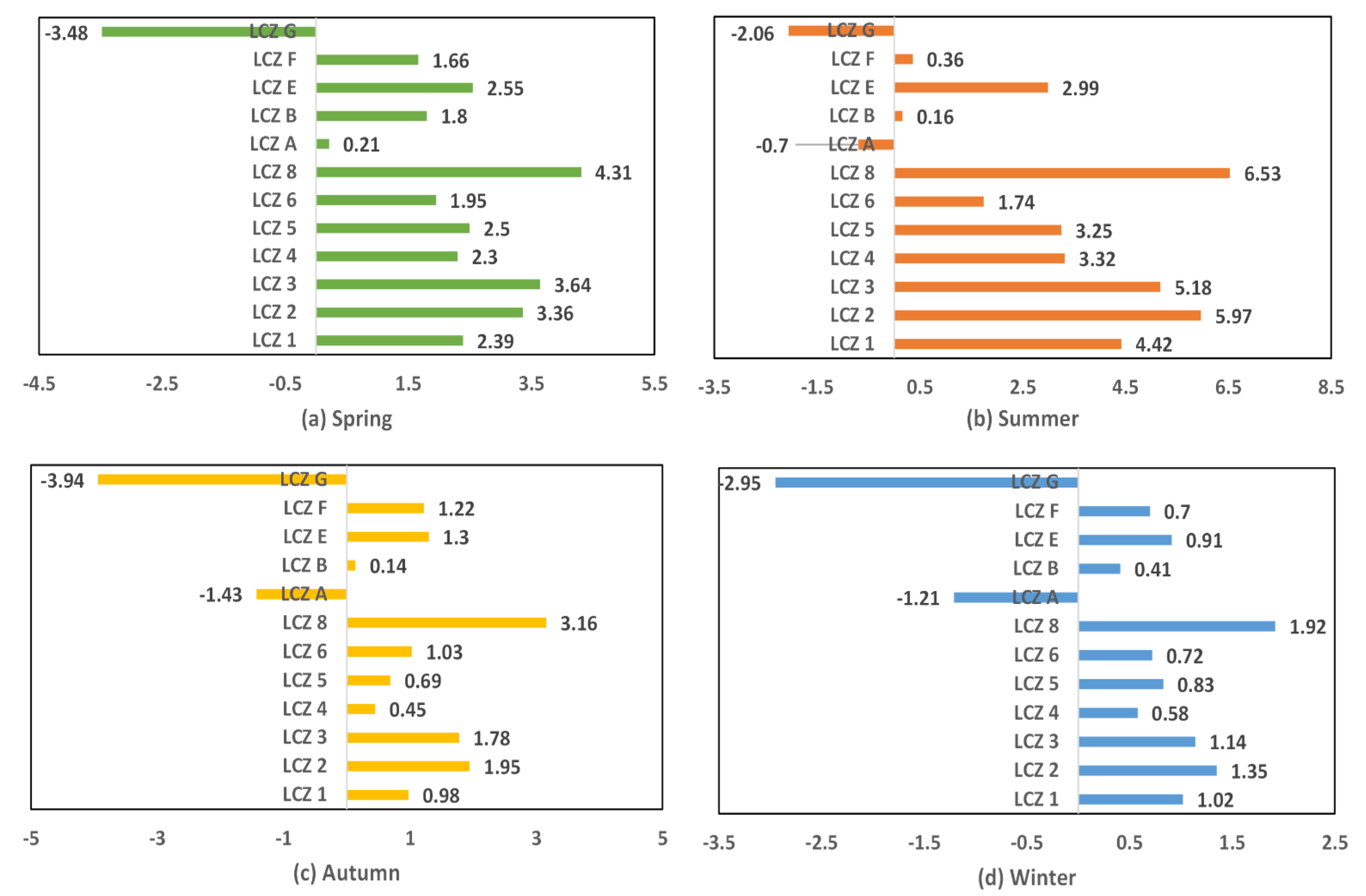 Ijerph 18 07242 g005