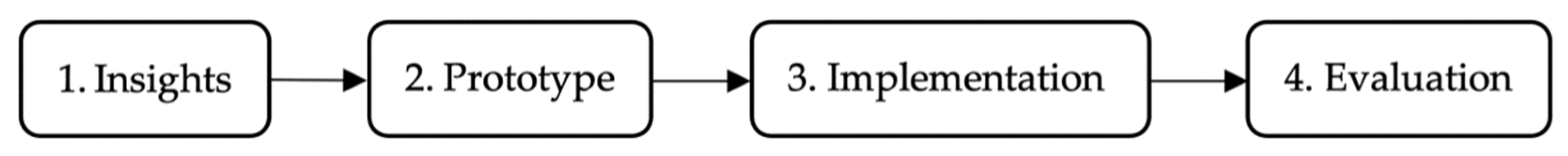 Ijerph 18 07250 g001