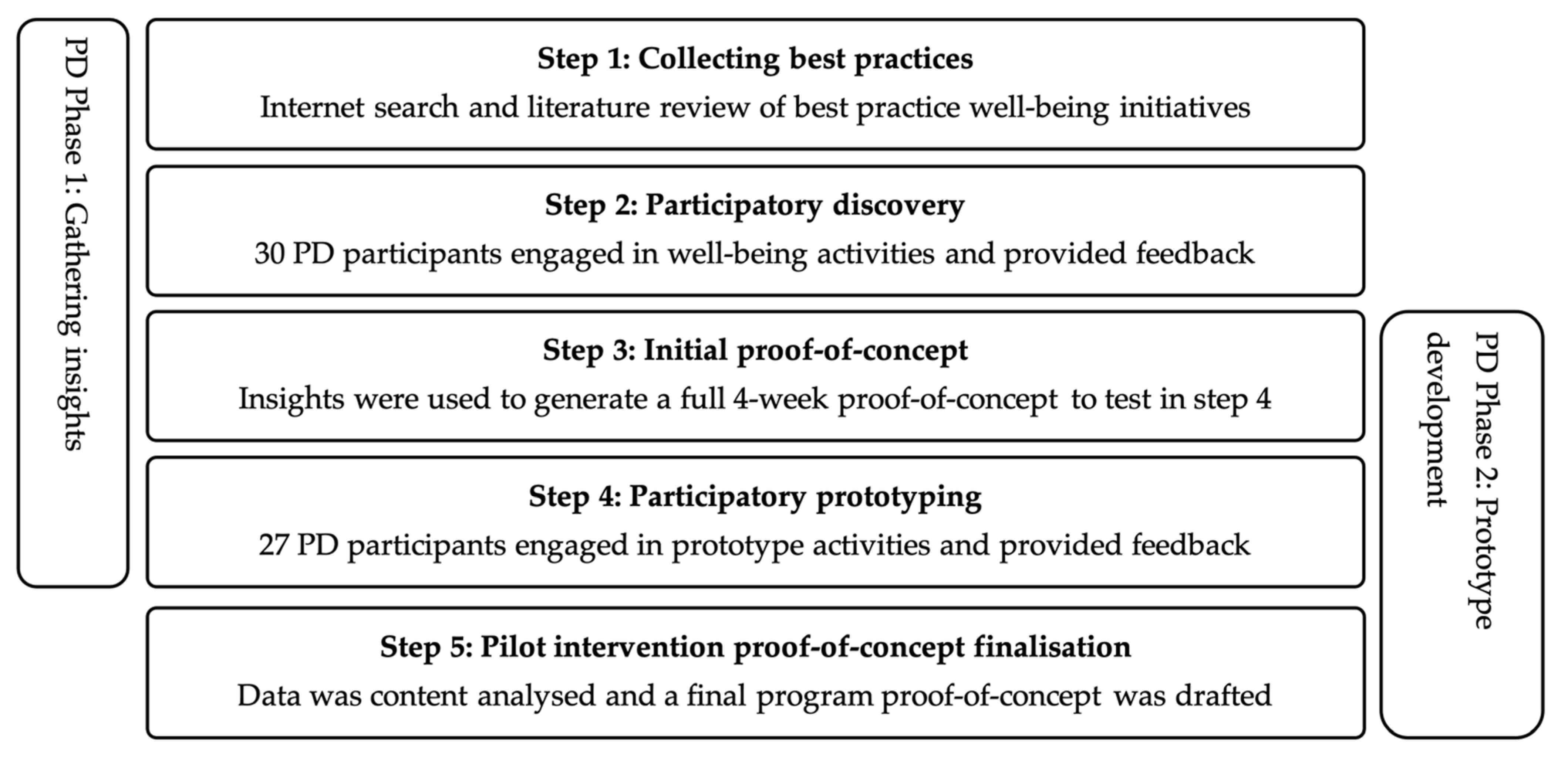 Ijerph 18 07250 g007