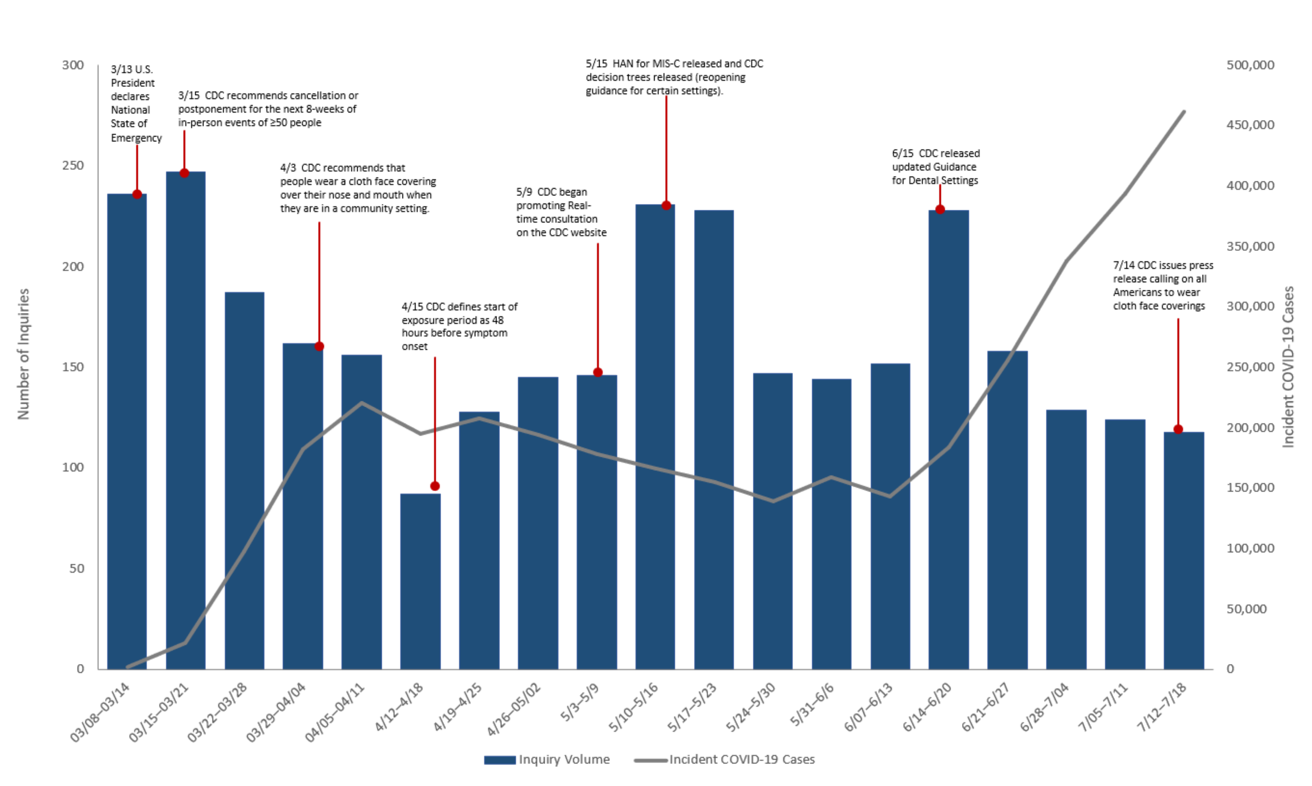 Ijerph 18 07251 g001