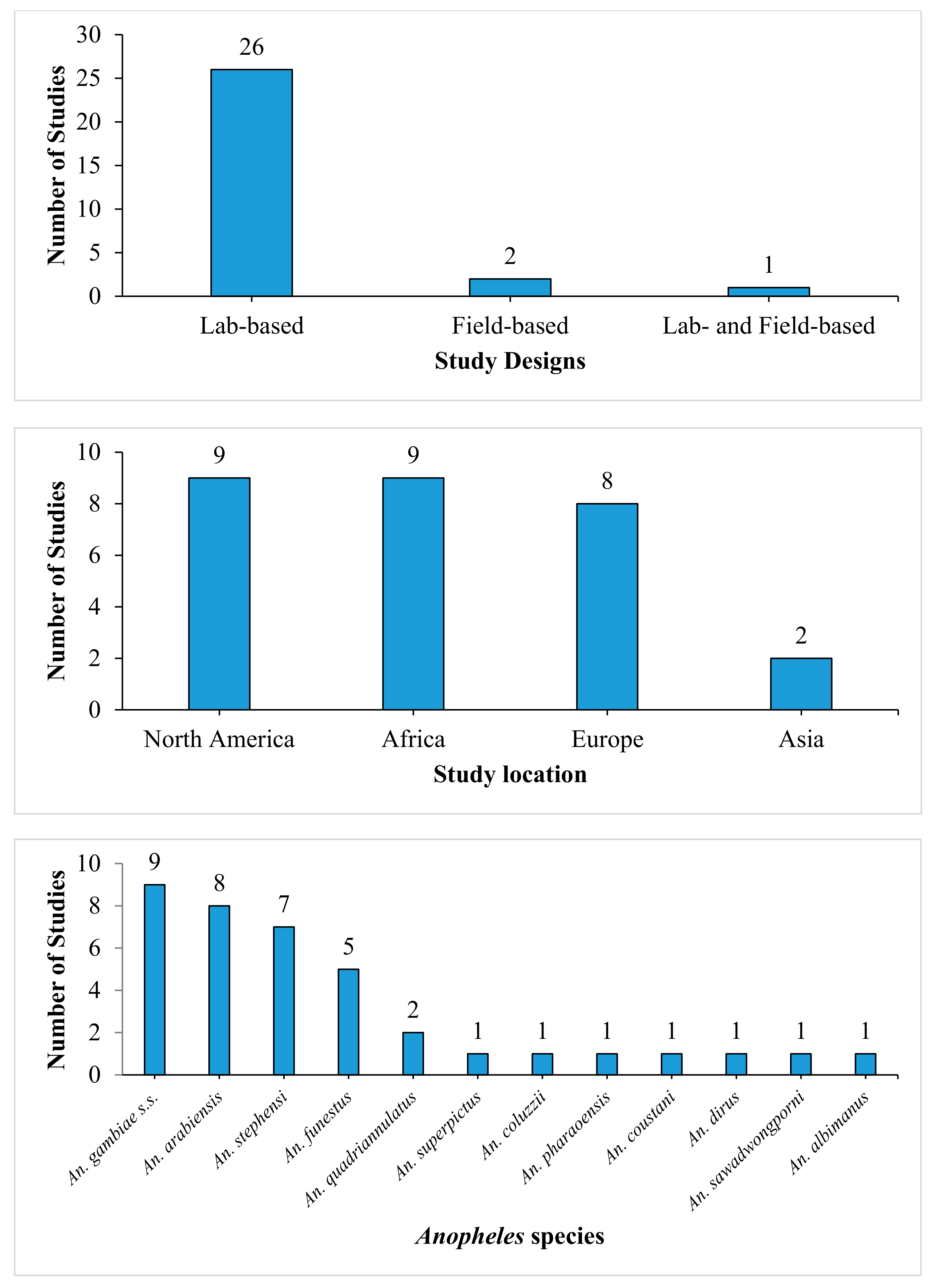 Ijerph 18 07255 g002