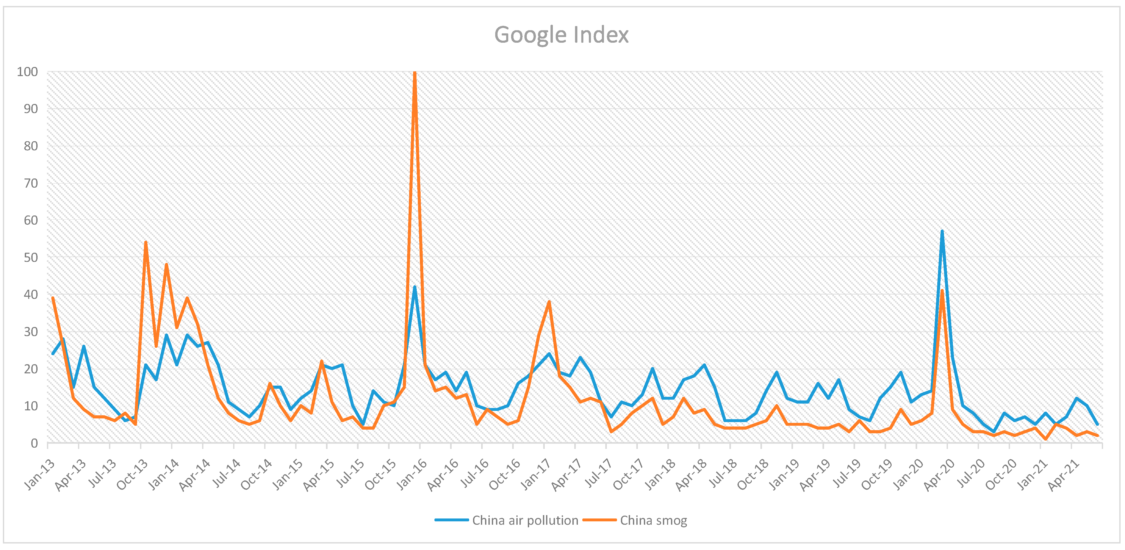 Ijerph 18 07262 g002