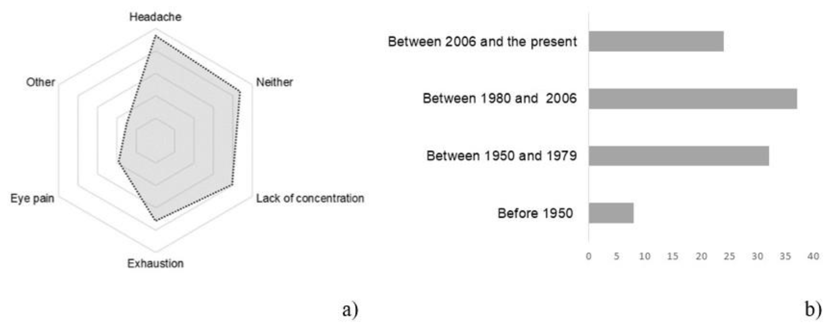 Ijerph 18 07264 g004 Ijerph 18 07264 g004