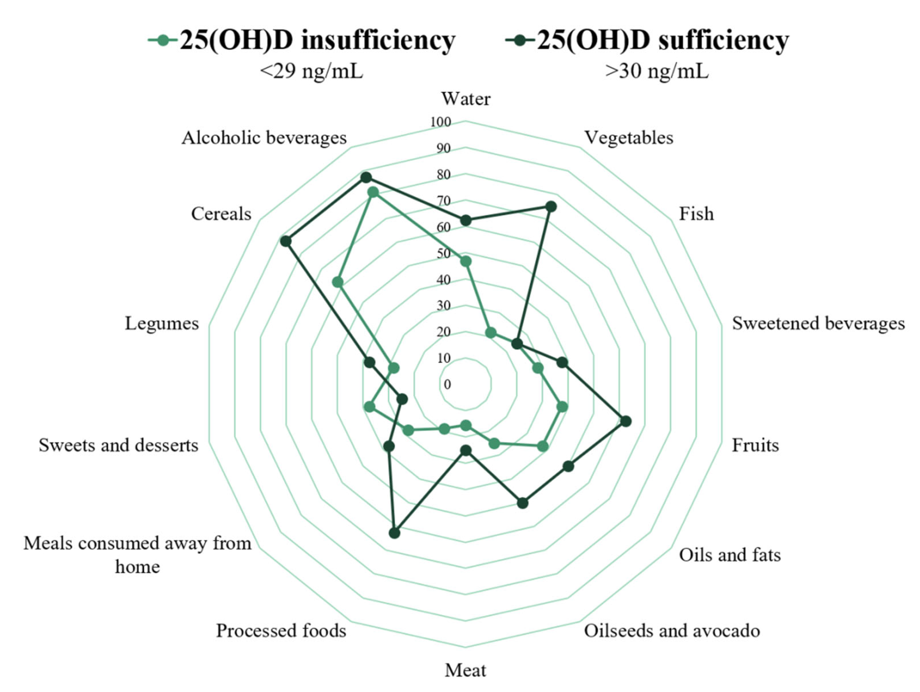 Ijerph 18 07266 g002