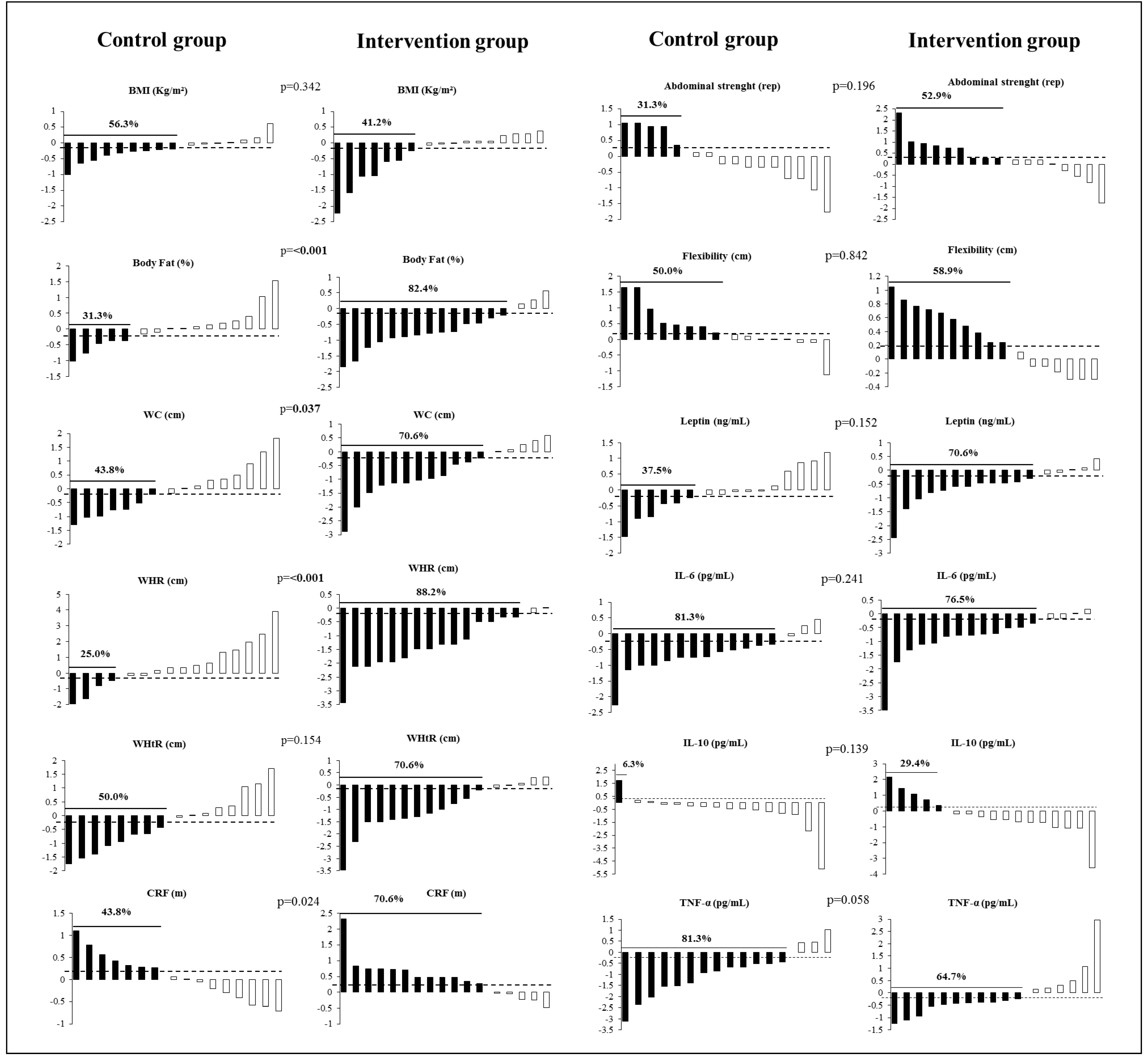 Ijerph 18 07267 g002