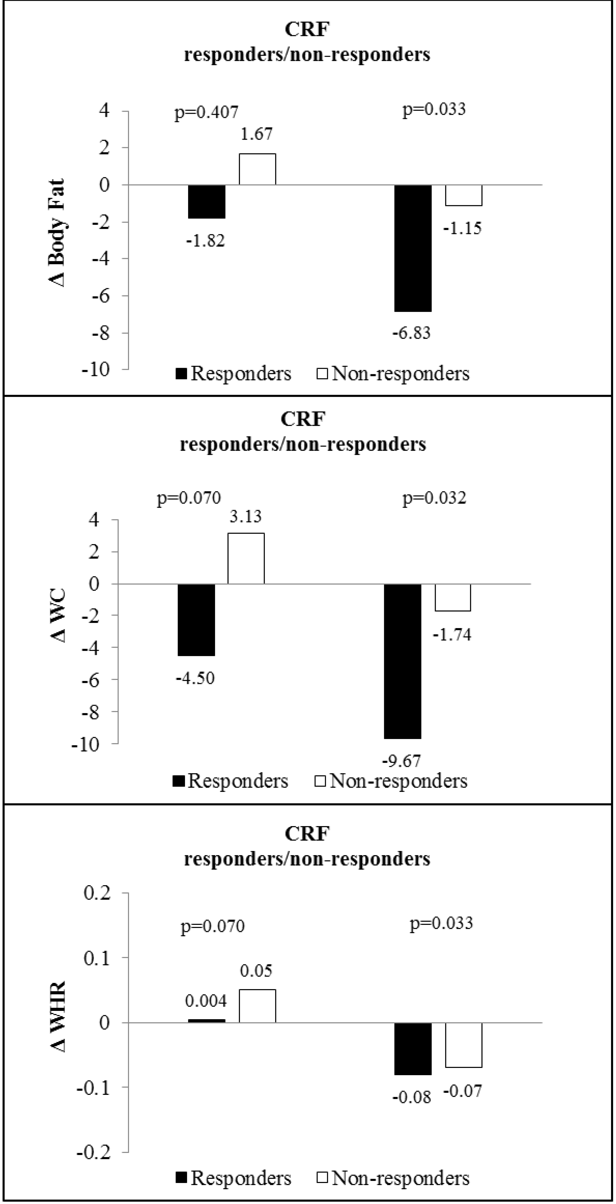 Ijerph 18 07267 g003