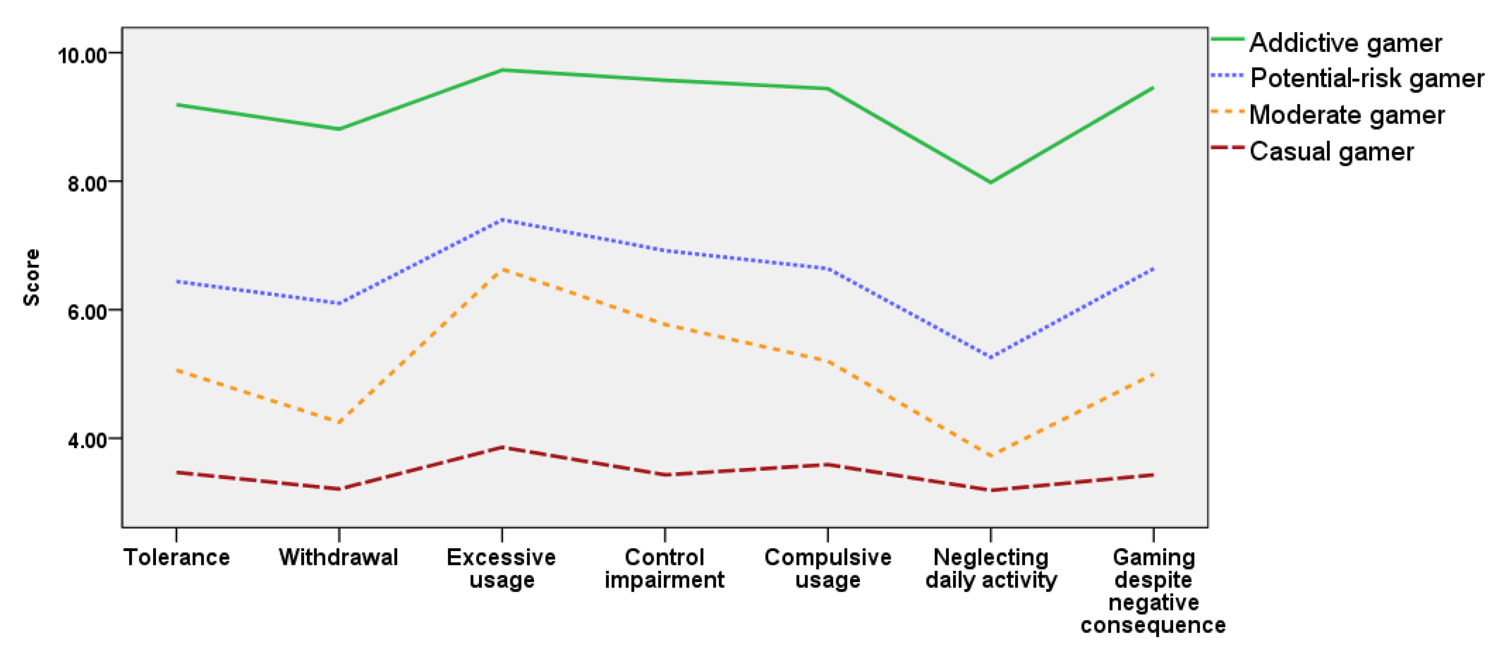 Ijerph 18 07275 g002