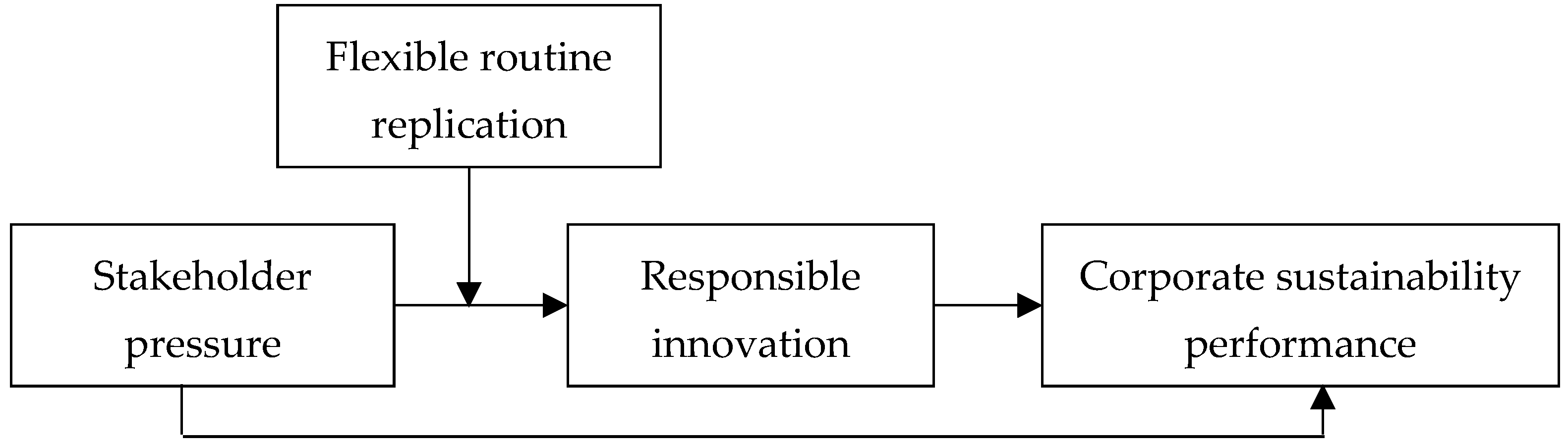 Ijerph 18 07277 g001