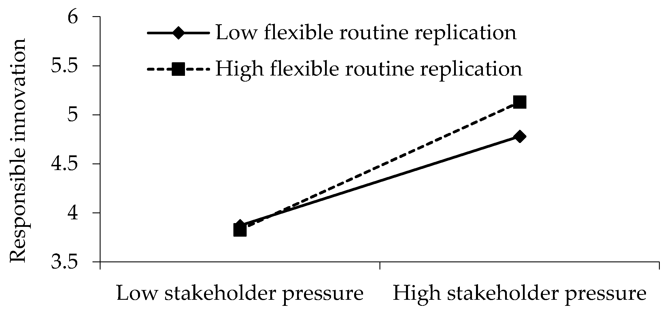 Ijerph 18 07277 g002