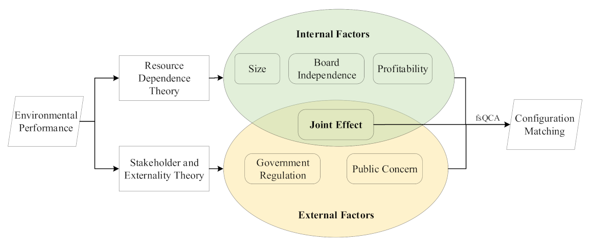 Ijerph 18 07290 g001