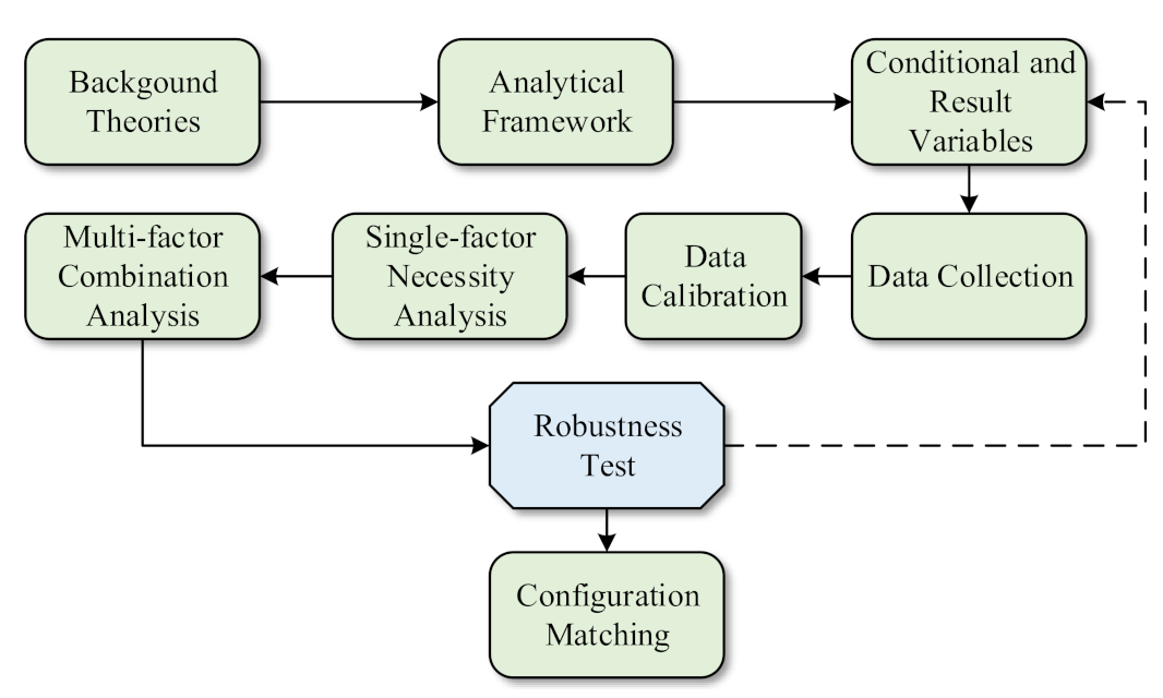 Ijerph 18 07290 g002