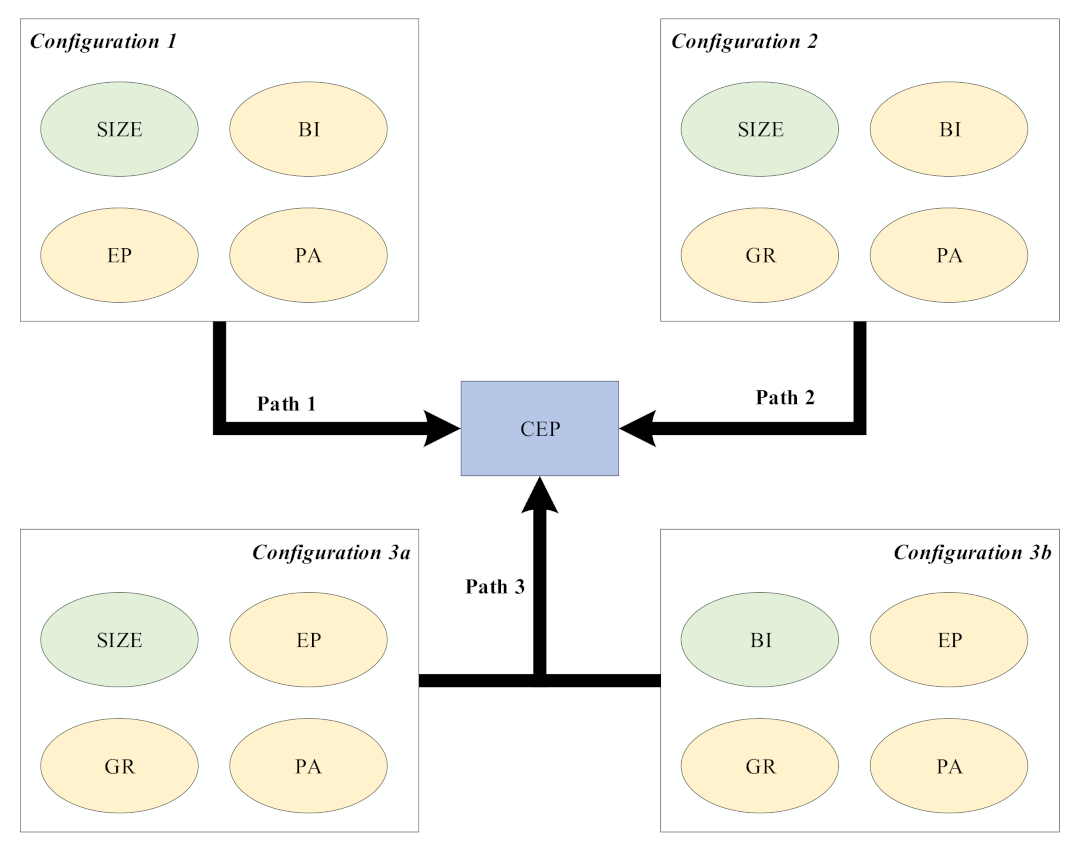 Ijerph 18 07290 g003