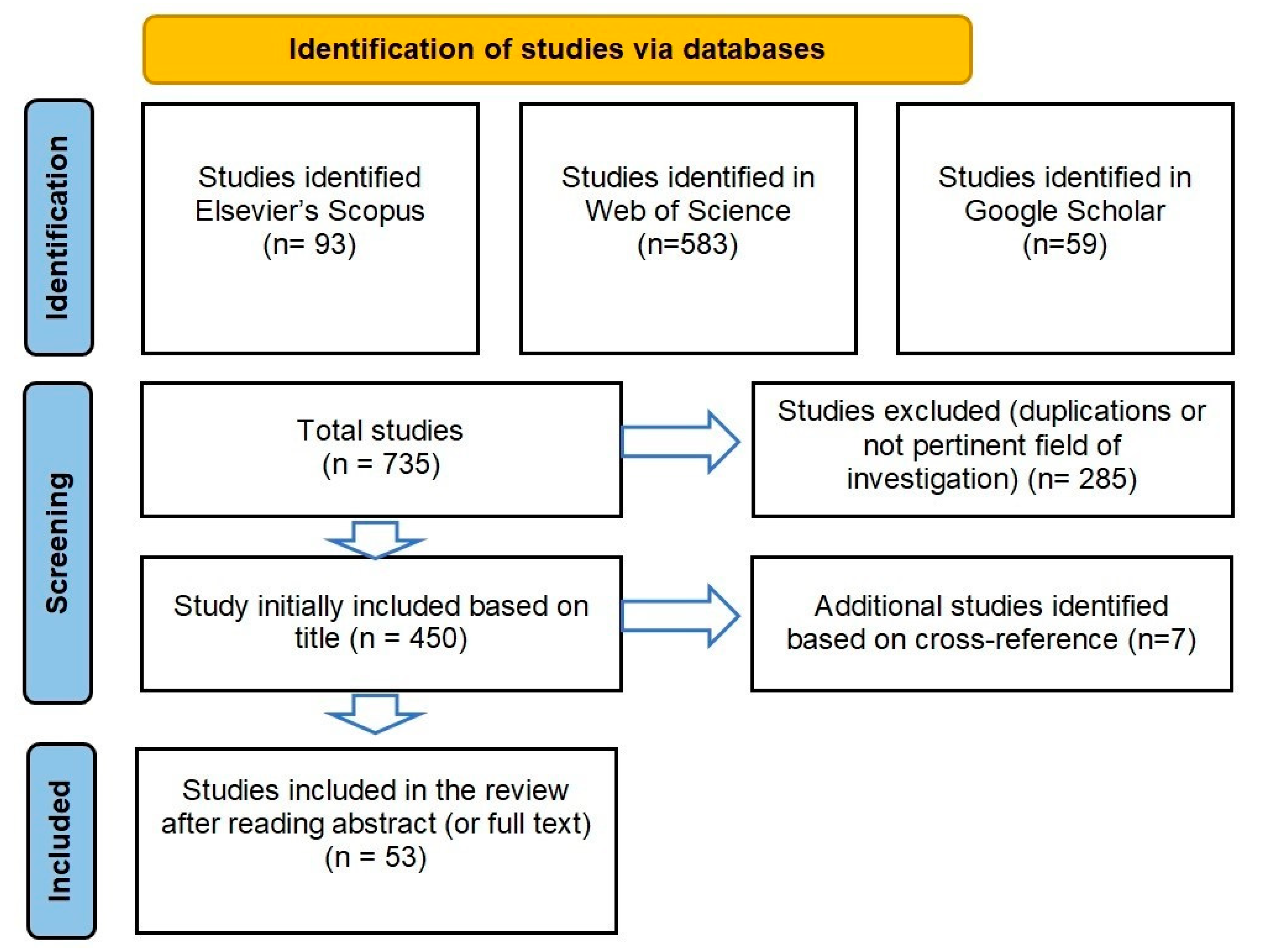 Ijerph 18 07295 g001