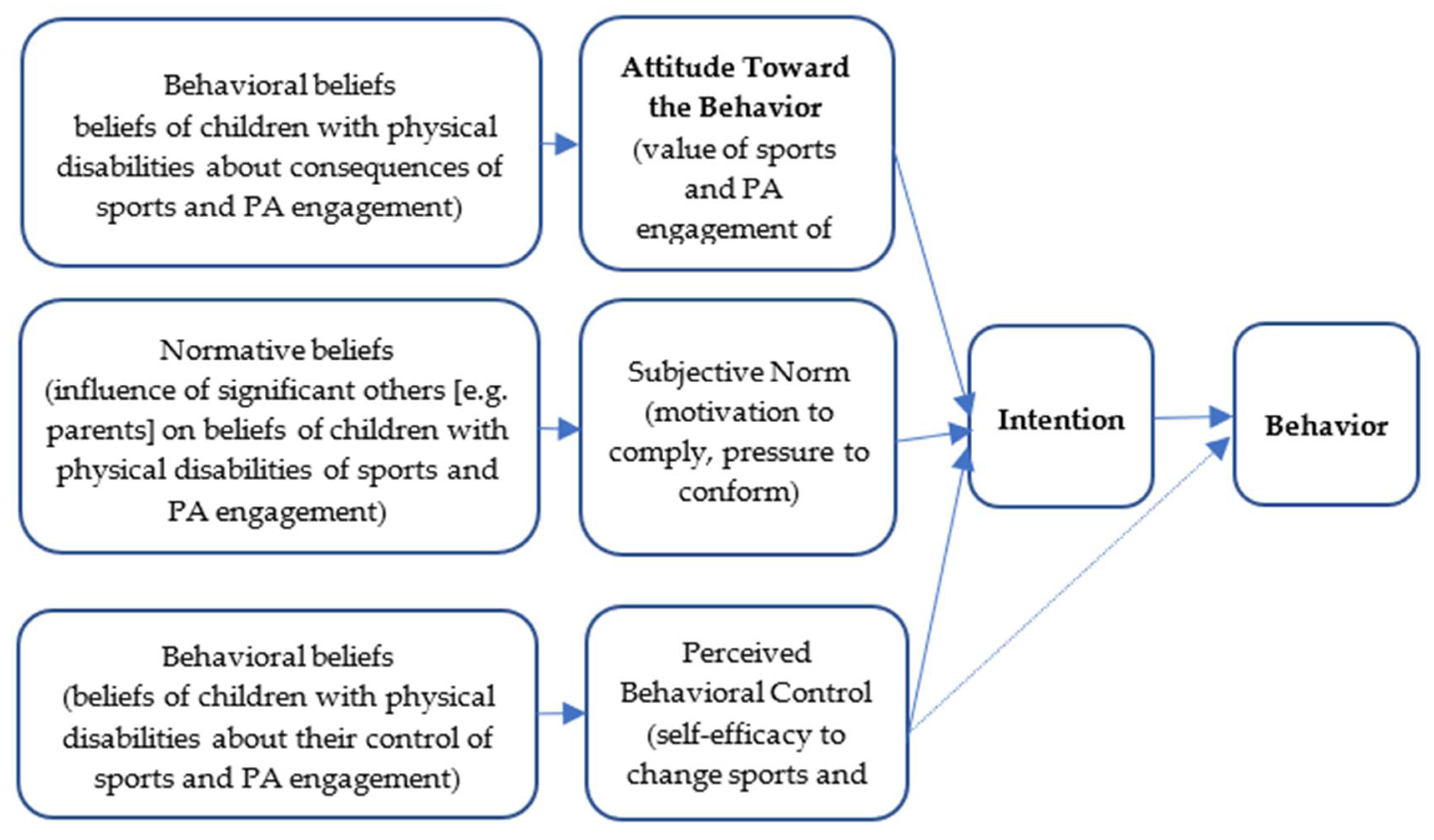 Ijerph 18 07296 g001