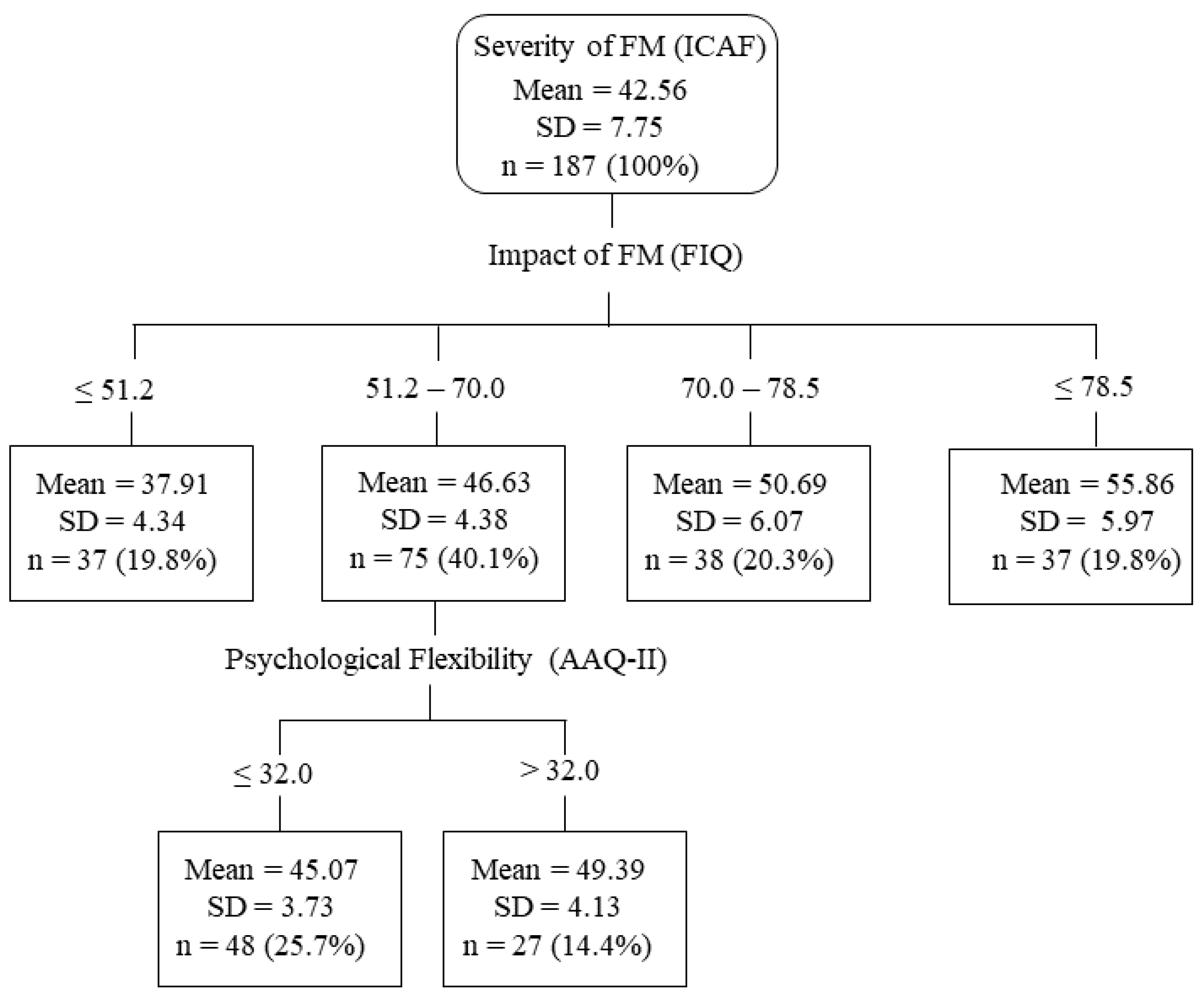 Ijerph 18 07300 g001