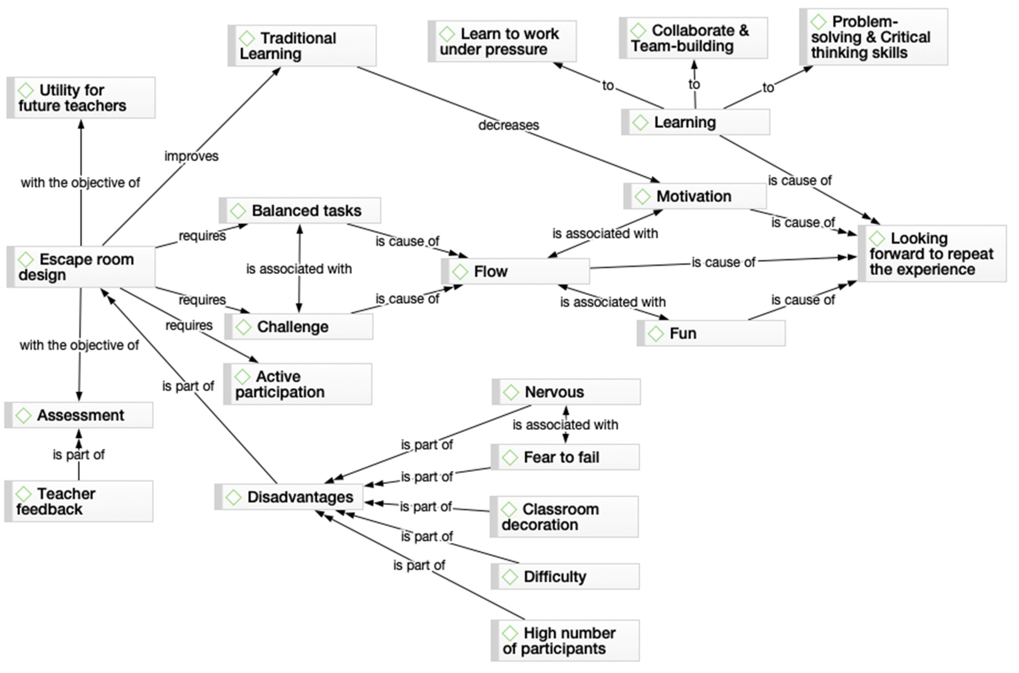 Ijerph 18 07304 g002