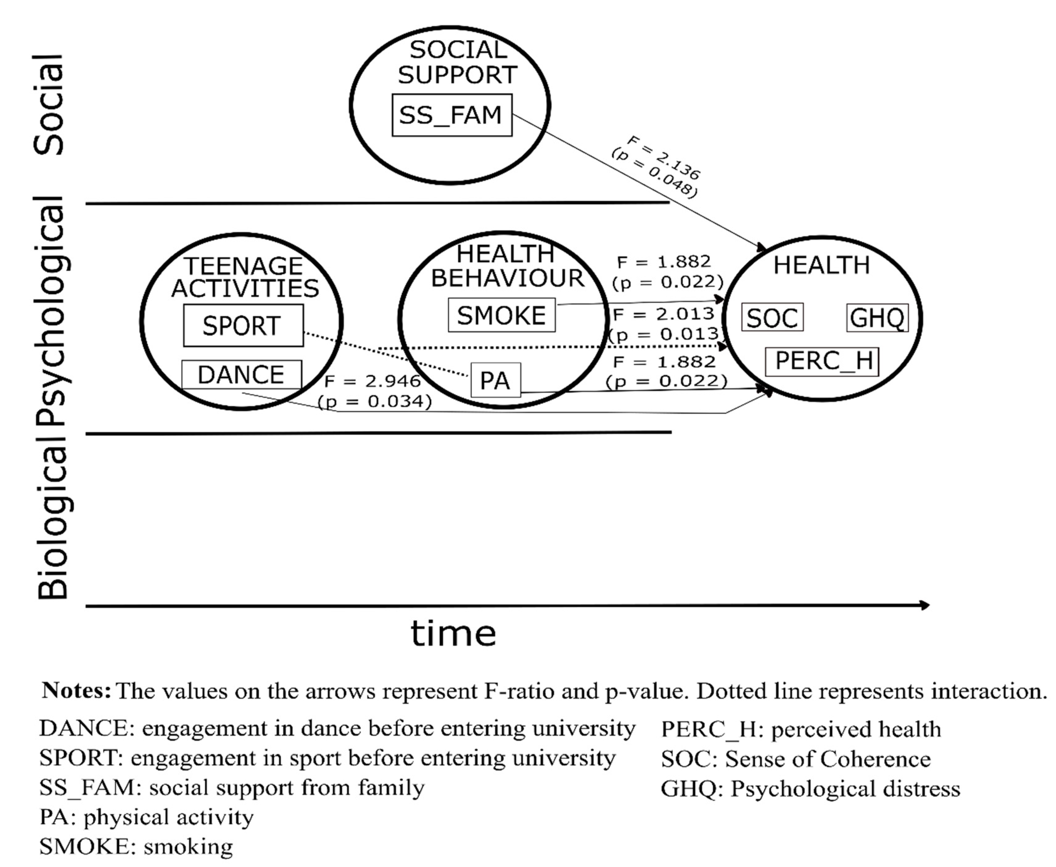 Ijerph 18 07310 g002 Ijerph 18 07310 g002
