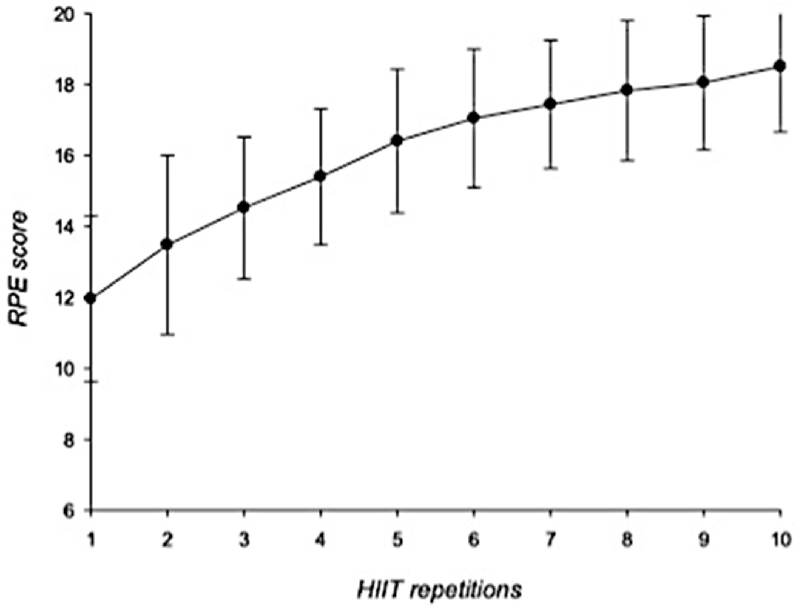 Ijerph 18 07320 g002 Ijerph 18 07320 g002