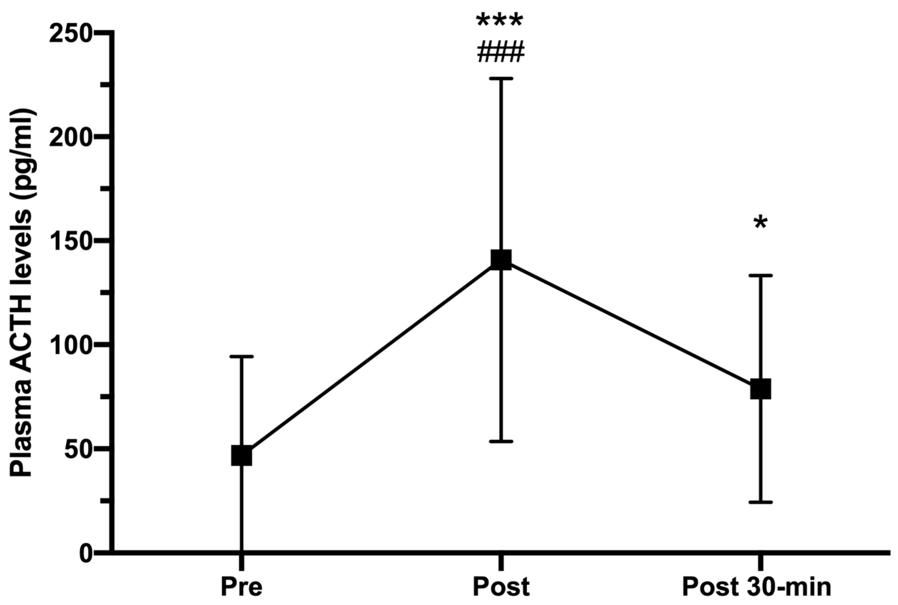 Ijerph 18 07320 g003 Ijerph 18 07320 g003