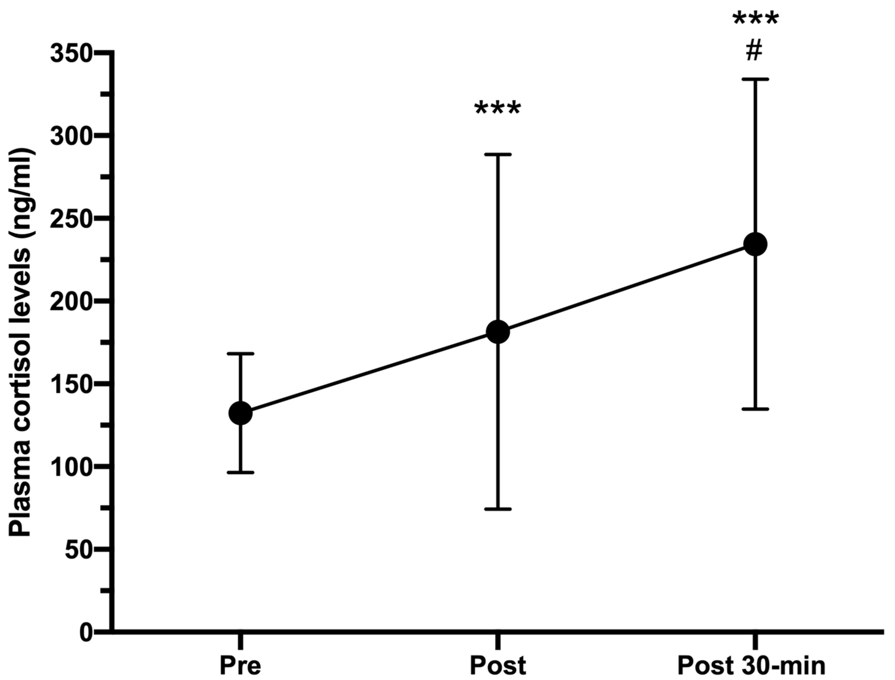 Ijerph 18 07320 g004 Ijerph 18 07320 g004