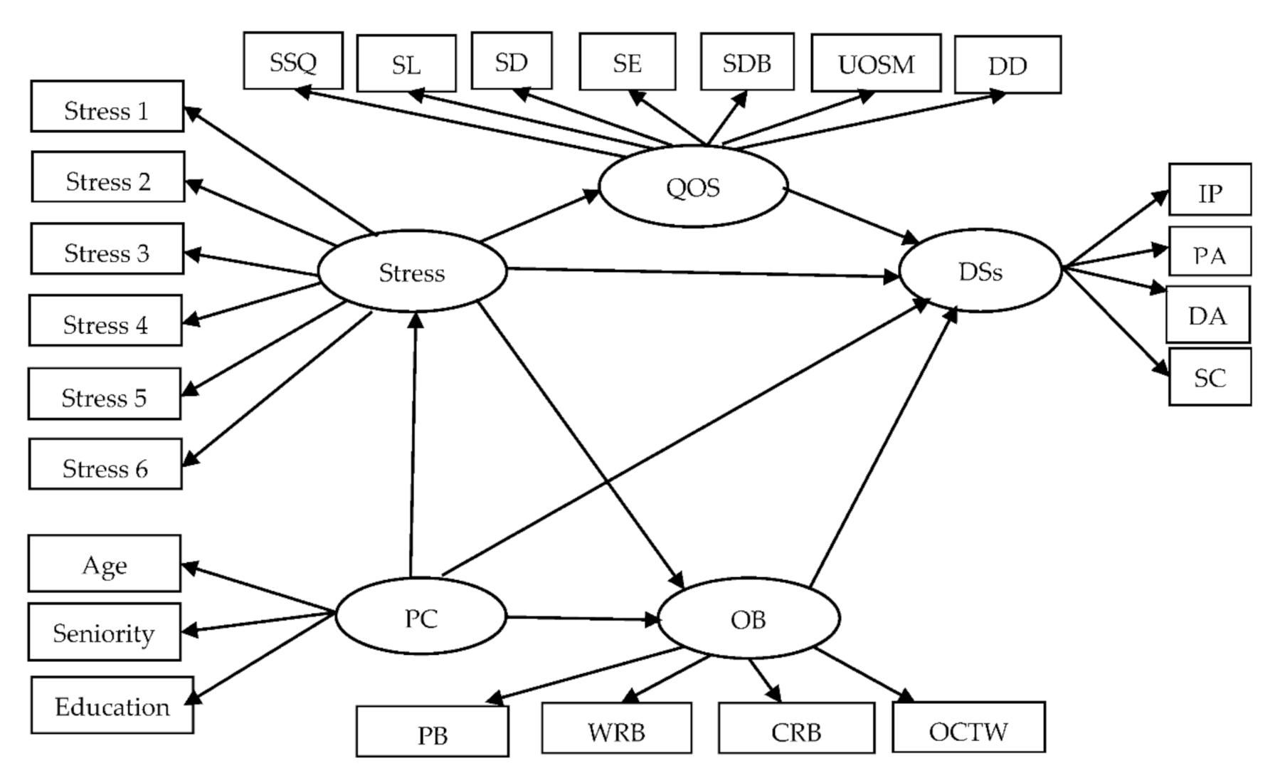 Ijerph 18 07327 g001
