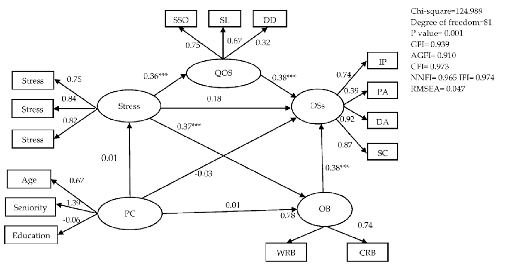 Ijerph 18 07327 g002