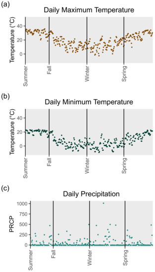 Ijerph 18 07328 g0a1 550