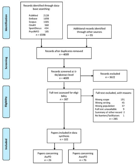 Ijerph 18 07341 g001 550