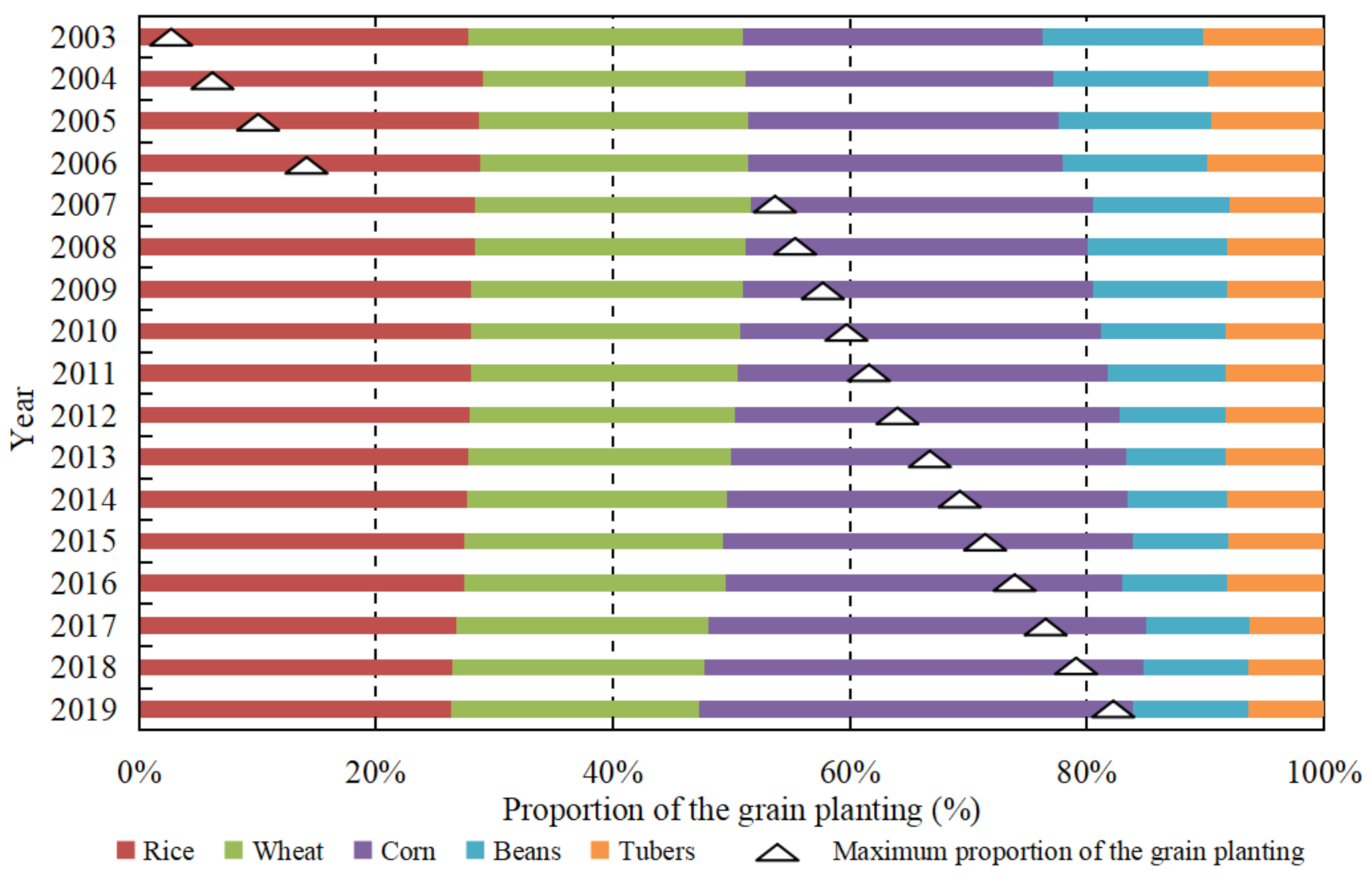 Ijerph 18 07352 g003