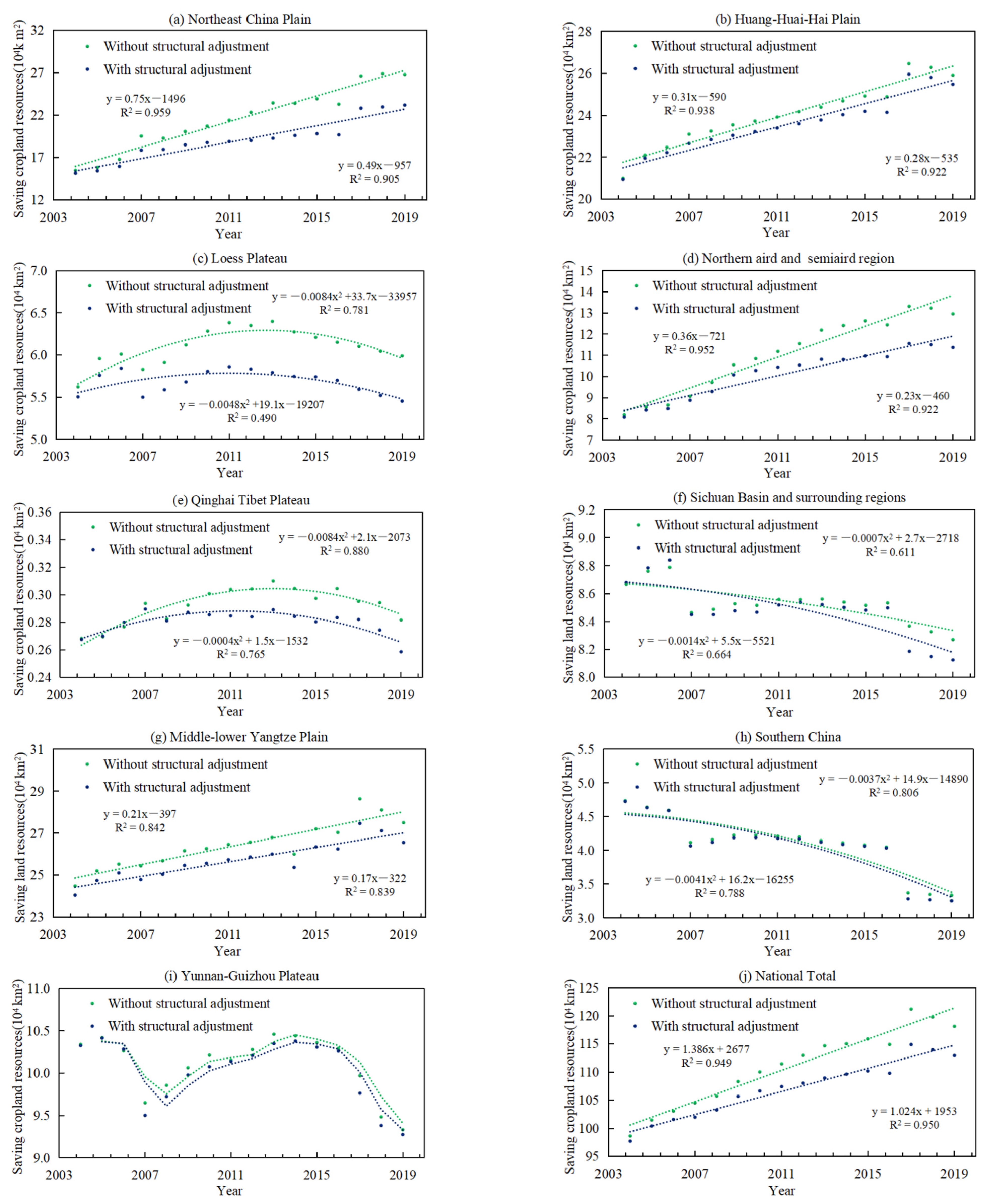Ijerph 18 07352 g005