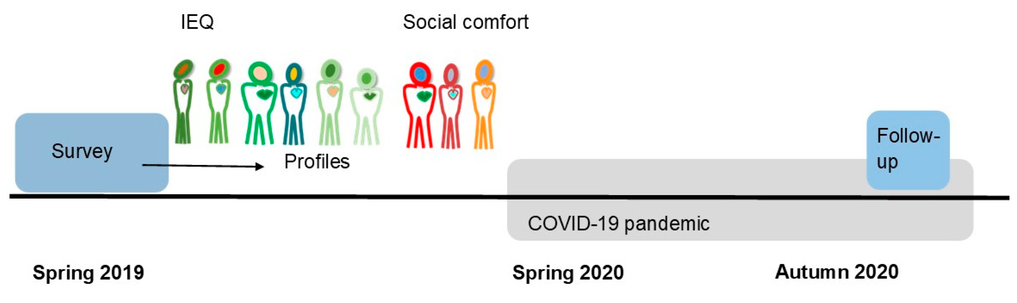 Ijerph 18 07353 g001