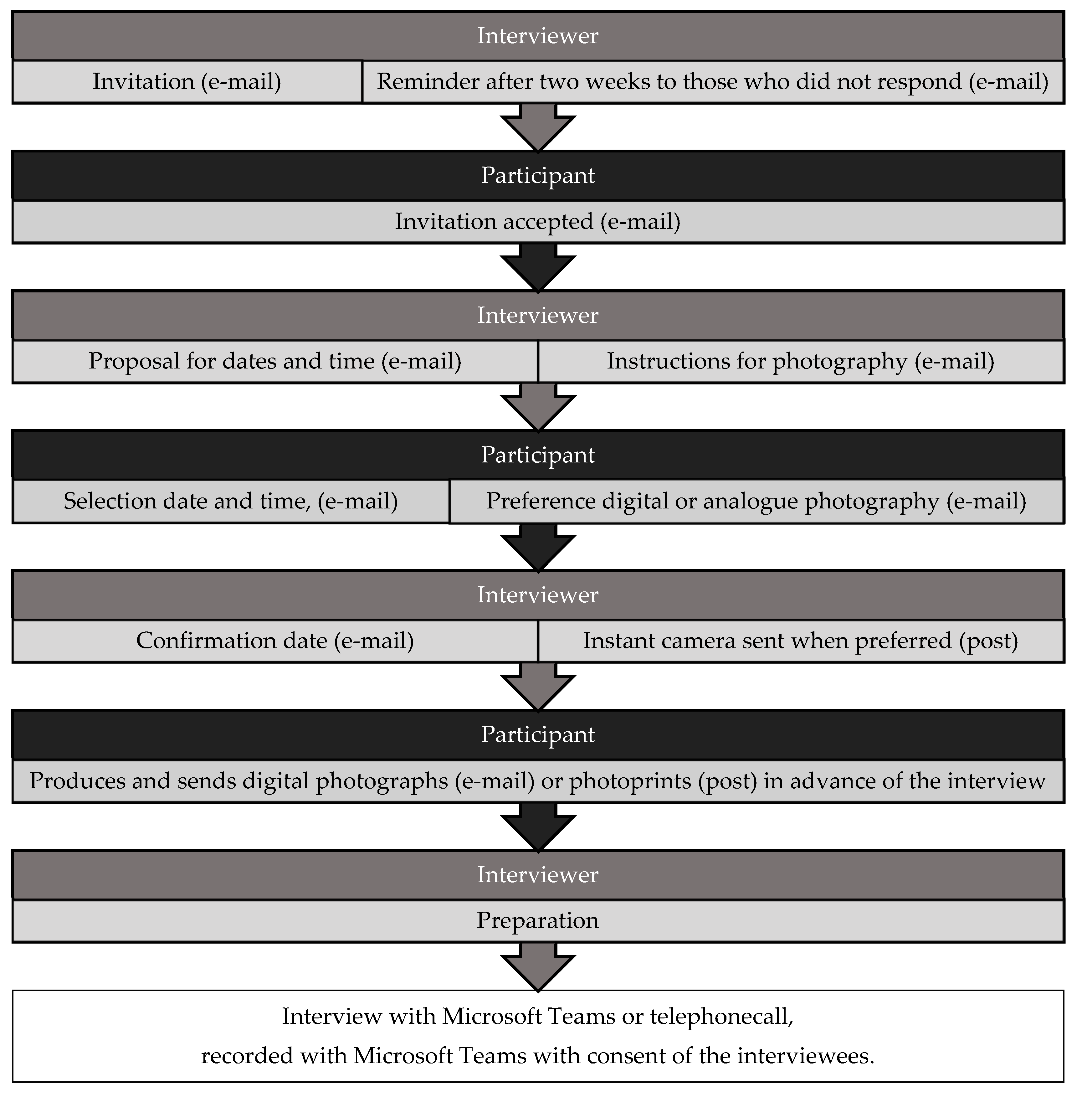Ijerph 18 07353 g002
