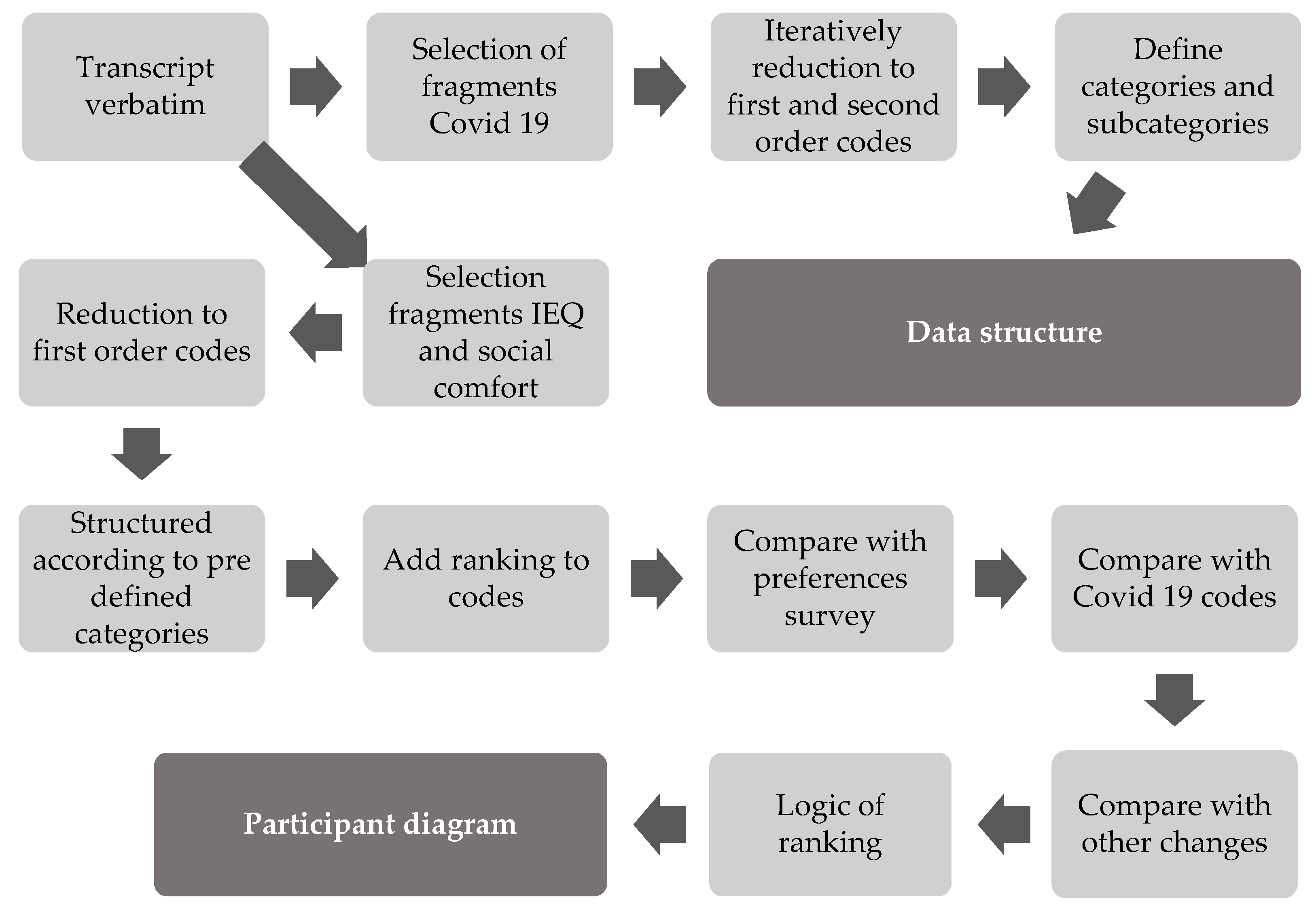 Ijerph 18 07353 g003