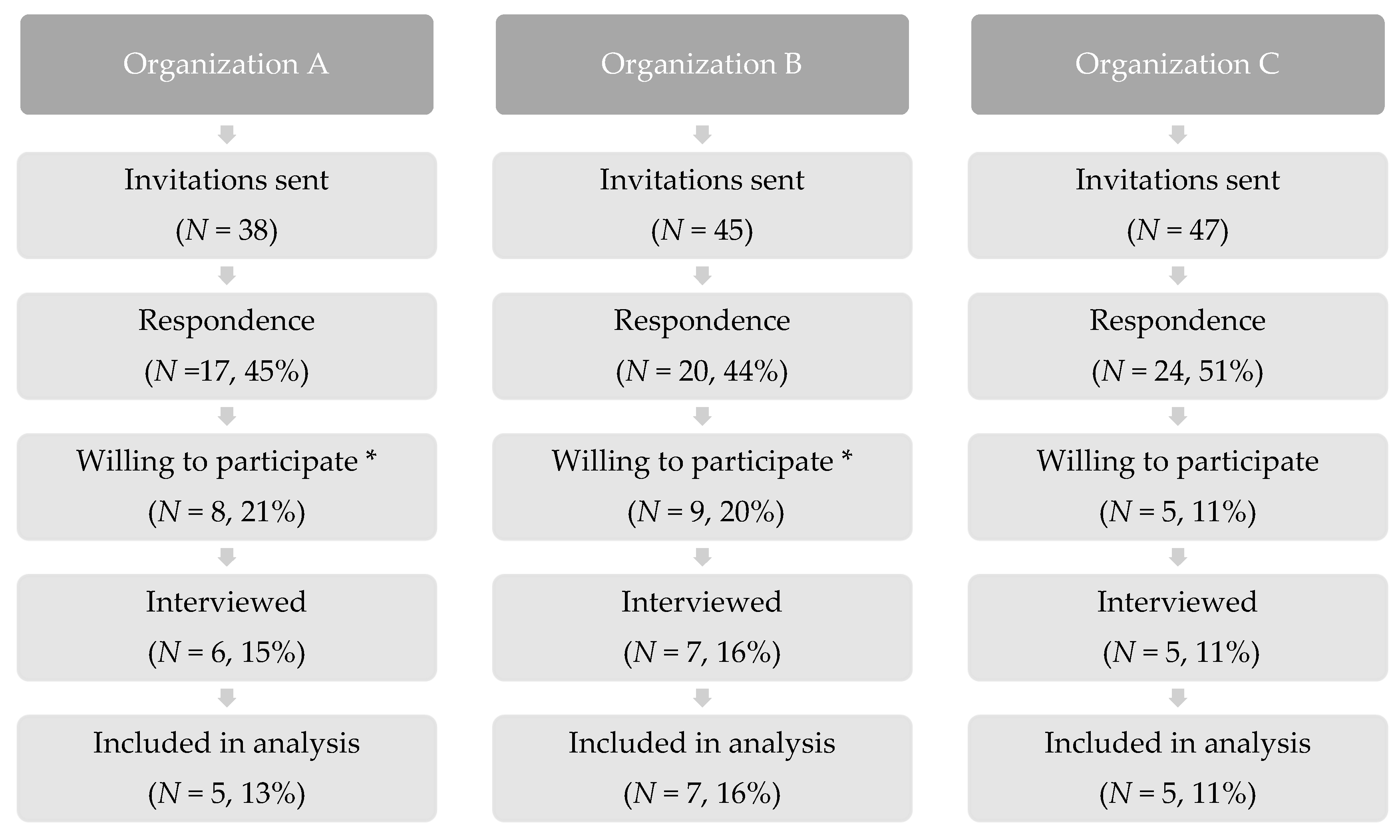 Ijerph 18 07353 g004
