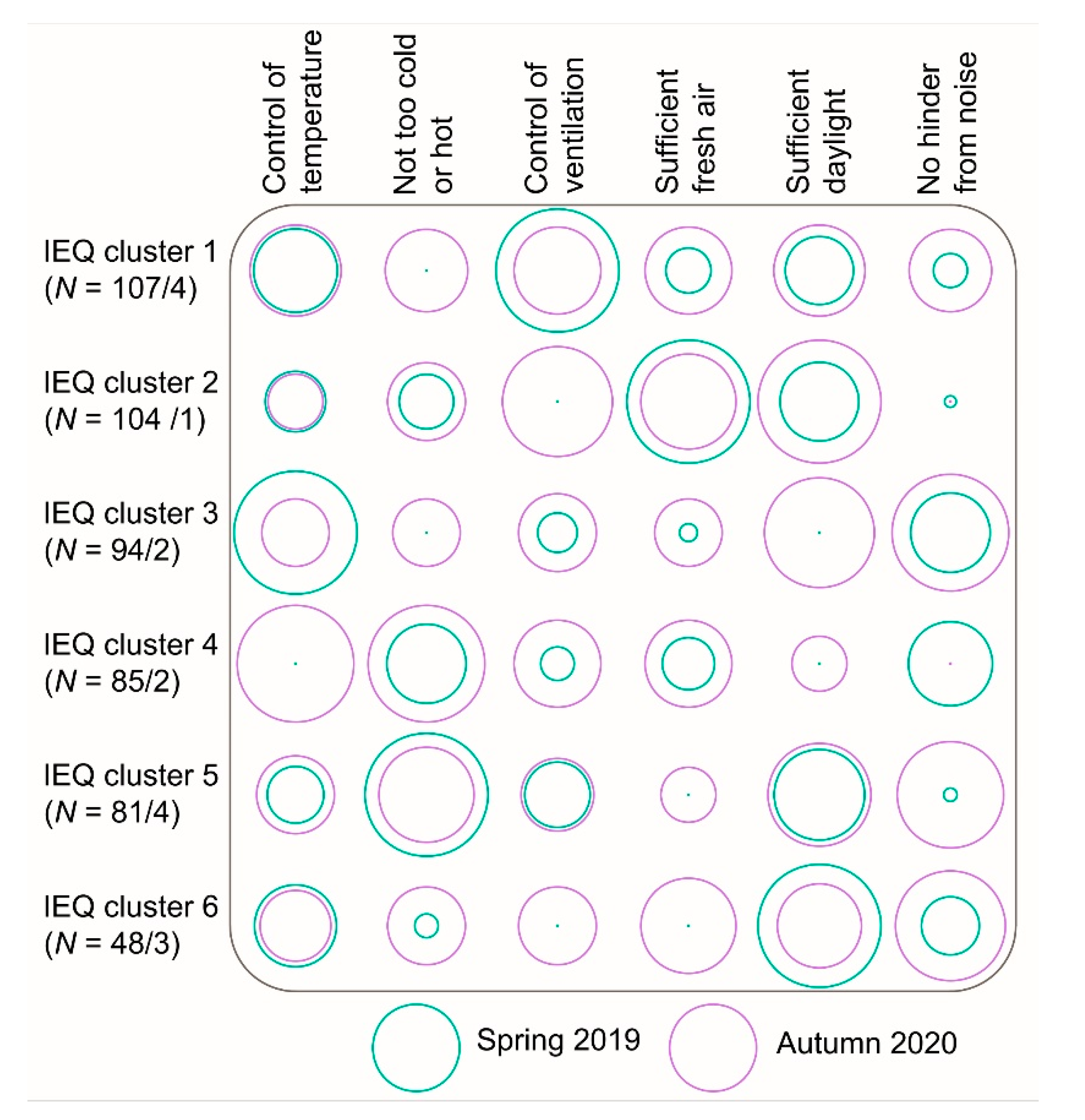 Ijerph 18 07353 g007
